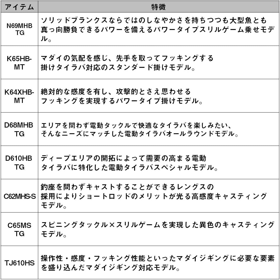 Daiwa Tairaba MX Red Fang Rod, Riding Tone/Hanging Tone/Electric/Casting/Tie Jigging, Various (2023 Model)