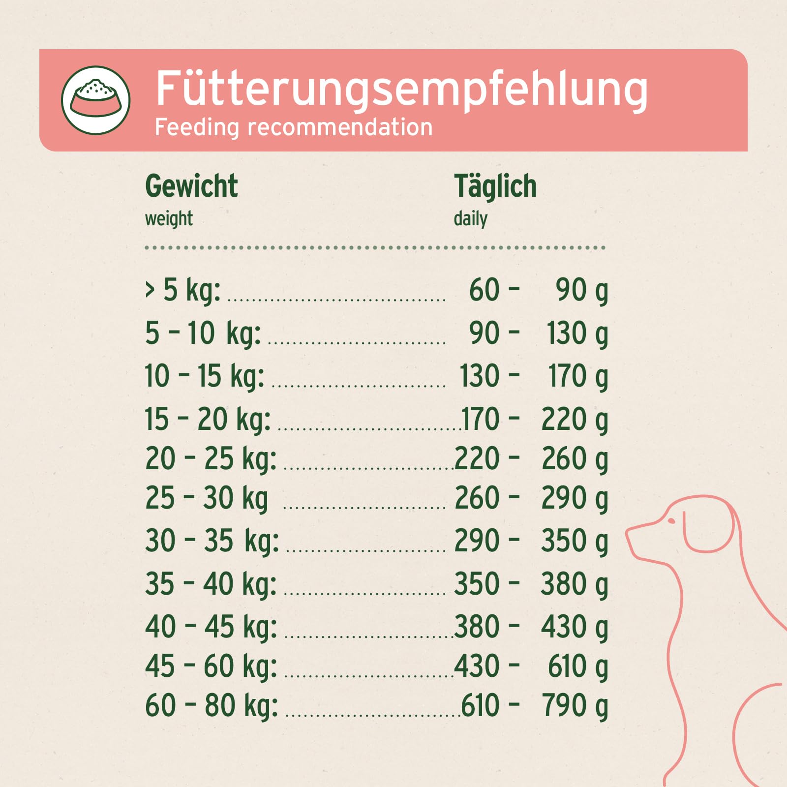 AniForte Natürliches Hunde Trockenfutter CountryBeef 14kg - Saftiges Rindfleisch mit Kartoffeln, Hundefutter getreidefrei & glutenfrei, Ohne künstliche Vitamine