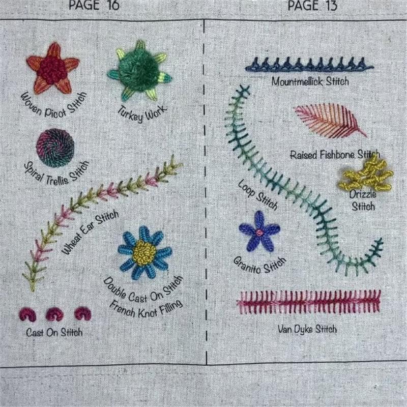 Kit Broderie Débutants SUYUKU Avec Livre De Points Et Motifs Floraux - Tissu Imitation Lin, Aiguille Et Fil Inclus - Loisir Créatif Adulte