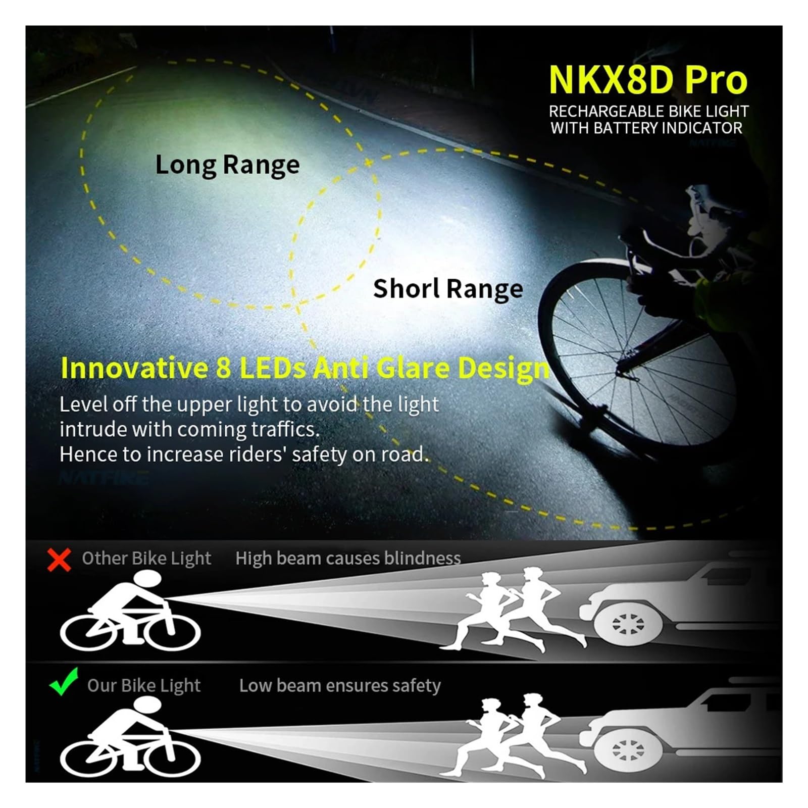 1 Juego de Luces for Bicicleta de 10000 mAh y 8 LED.