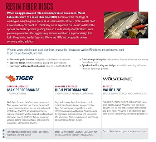 Vista 2 de Weiler 59603 Tiger Llave inglesa para fibra de resina y disco de corte AL-tra, fabricada en los Estados Unidos