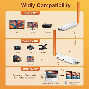 2026 Wireless HDMI Transmitter and 3 Receivers - Up to 6 RXs TIMBOOTECH Wireless Transmitter 3 Receivers 5G UHD HDMI Radio Transmission Video Audio from Laptop/TV Box/Camera to Multi TVs/Projectors/Monitors
