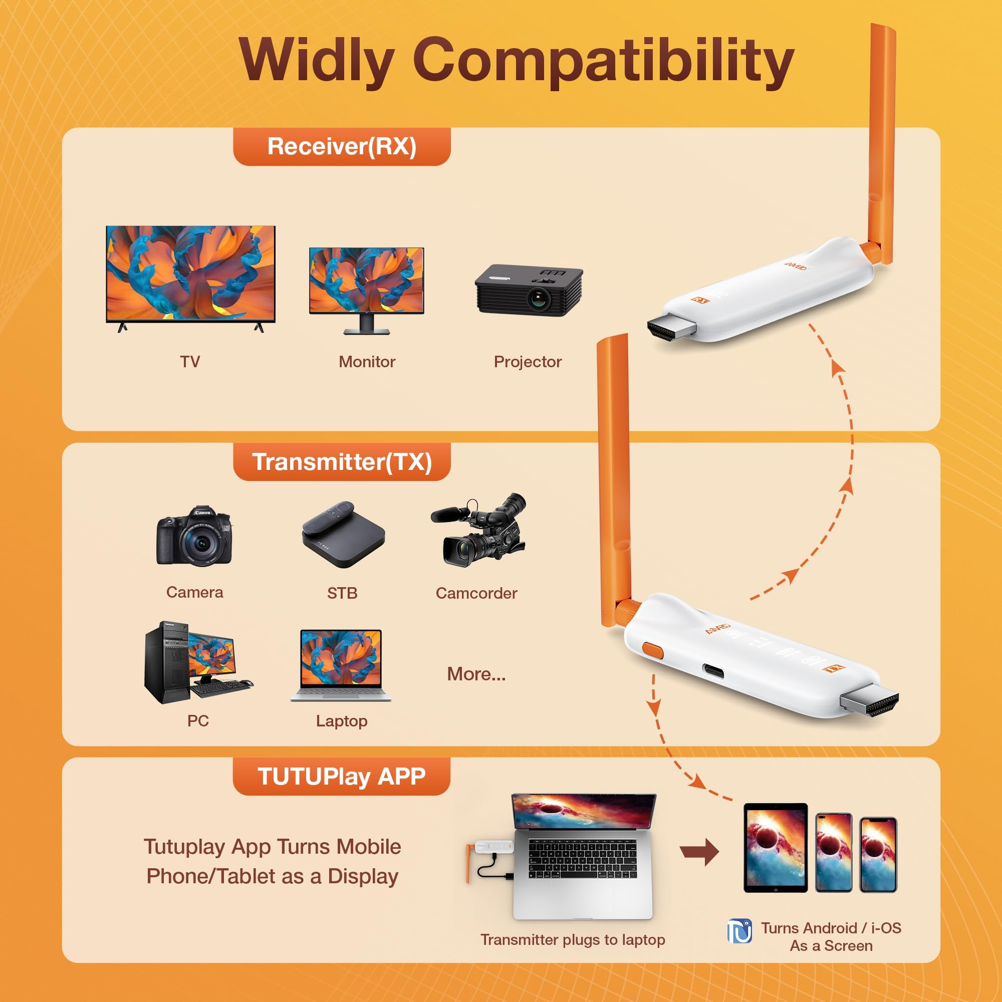 2026 Wireless HDMI Transmitter and 3 Receivers - Bis zu 6 RXs, TIMBOOTECH Drahtlos Sender 3 Empfänger 5G UHD, HDMI Funkübertragung Audio Video von Laptop/TV Box/Kamera zu Multi TVs/Beamer/Monitors