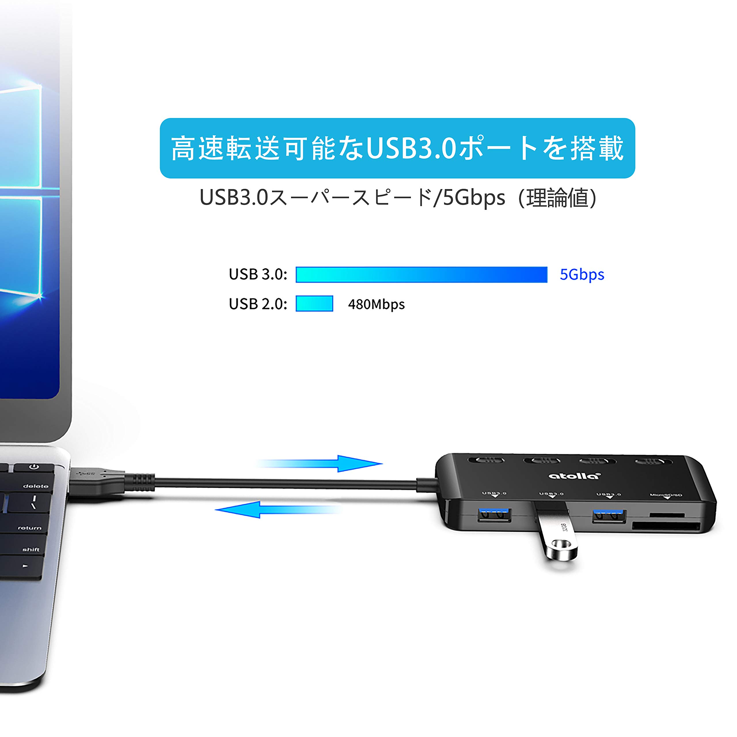 Amazon.co.jp: atolla USB3.0ハブ sdカードリーダー、3ポートusb hub