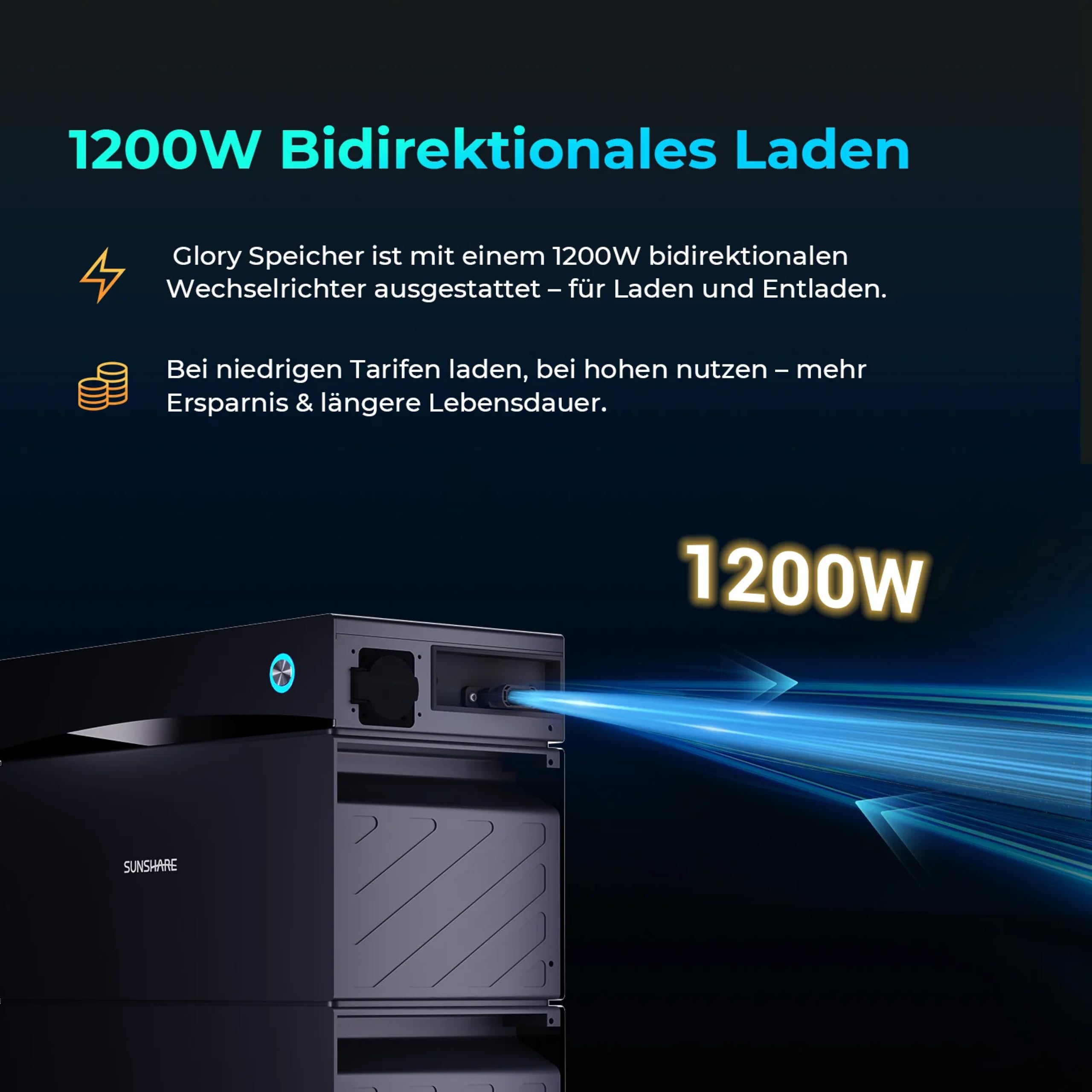 GLORY Smart Meter Intelligenter Stromzähler für GLORY Energiespeicher-System Echtzeitverbrauch & Einspeisungssteuerung Verbindung Optimiert Solarstromnutzung & senkt Energiekosten