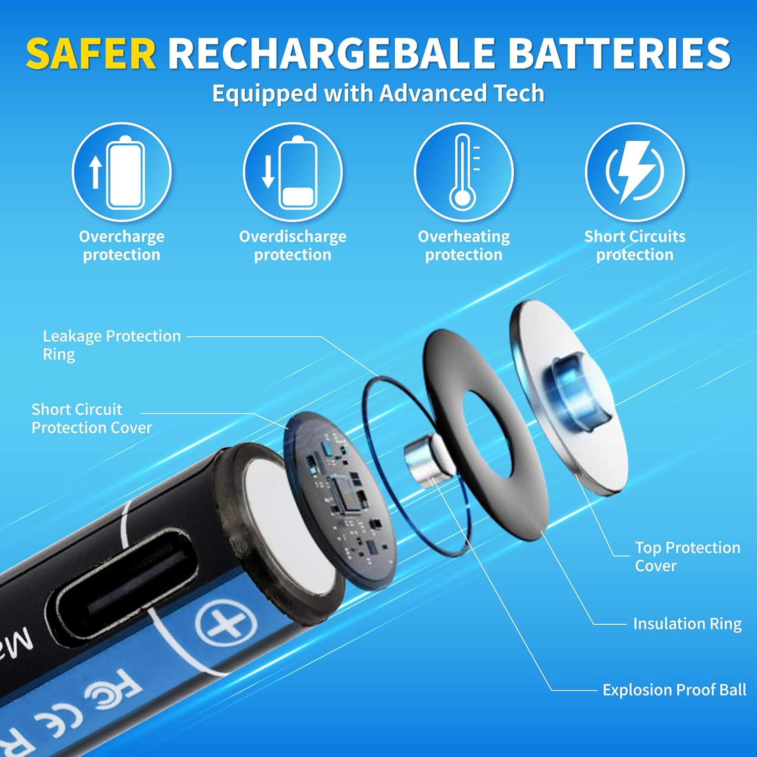 Diagram showing the internal components of a Battlog battery and icons representing various safety protections: overcharge, overdischarge, overheating, and short circuits.