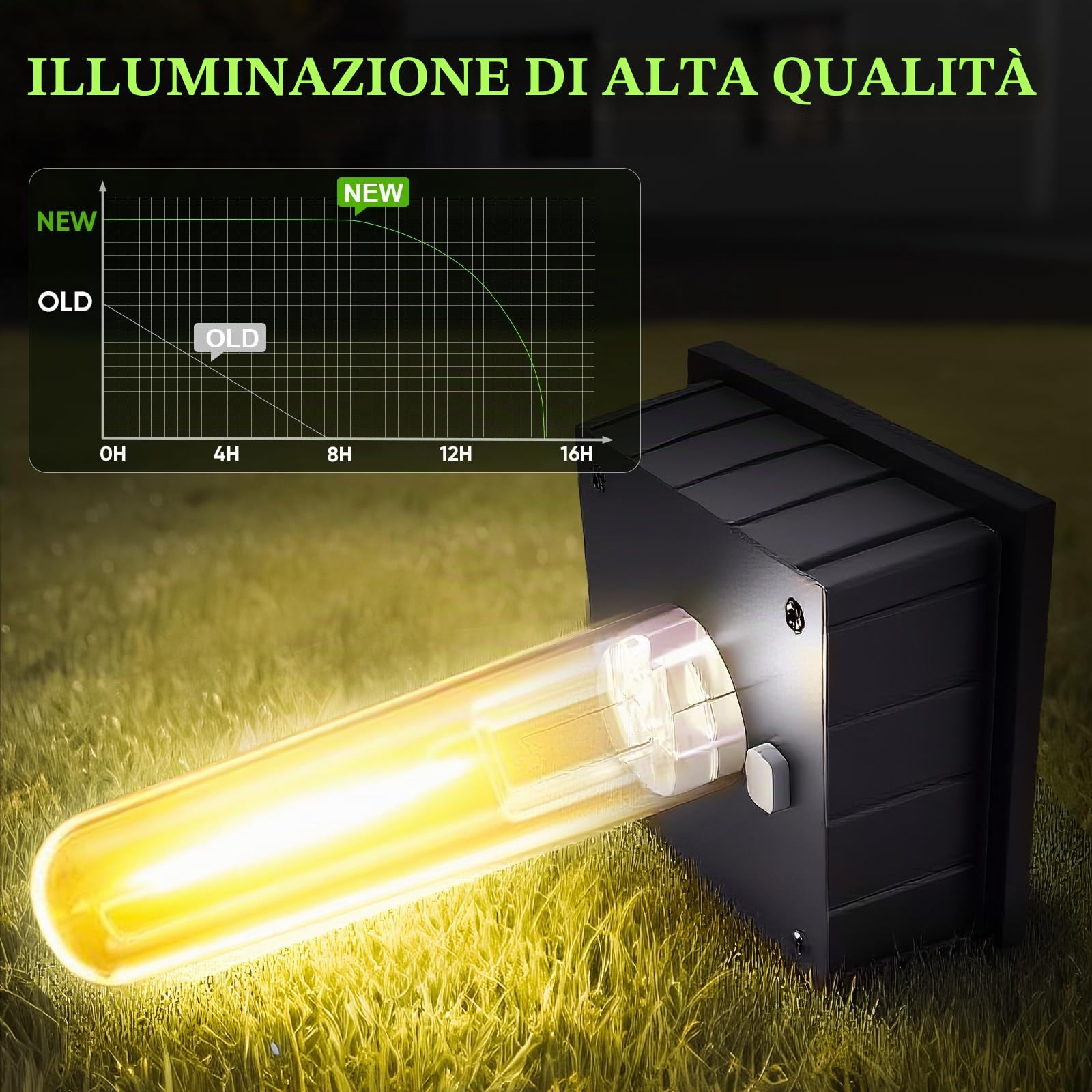 8 luci solari per esterni, giardino, 1000 mAh, IP65, impermeabili, super luminose, luci solari per esterni, auto su/fuori solare per prato da giardino