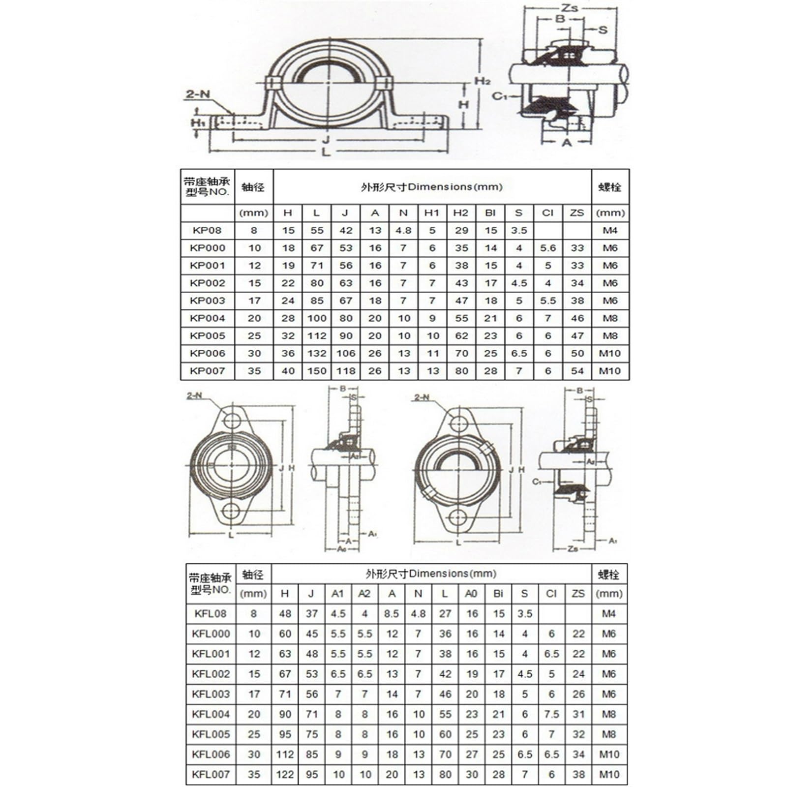 Linearschiene 10 Stück vertikale Lagerhalterung aus Zinklegierung, 8 mm, 10 mm, 12 mm, 15 mm, Kissenlager, horizontale lineare Schraubenwelle, blockmontierte Unterstützung Gleitführung (Size : Horizo