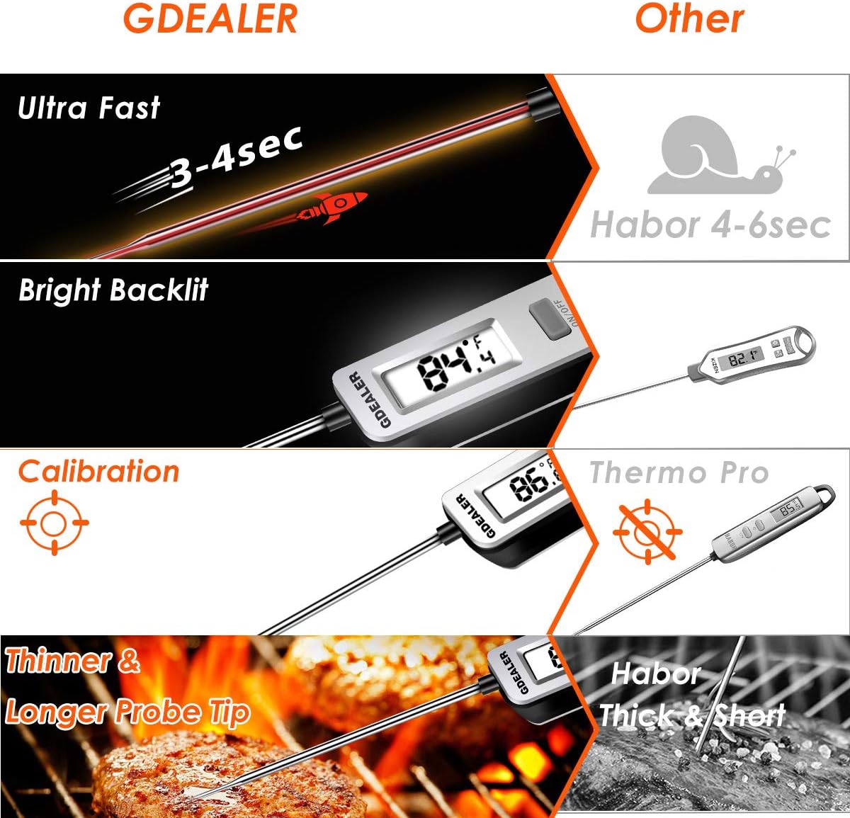 review GDEALER DT11 Meat Thermometer Digital Instant Read Thermometer Cooking Candy Food Thermometer with Long Probe Backlight & Calibration Ultra Fast for Kitchen BBQ Grill Smoker Oil Fry Temperature