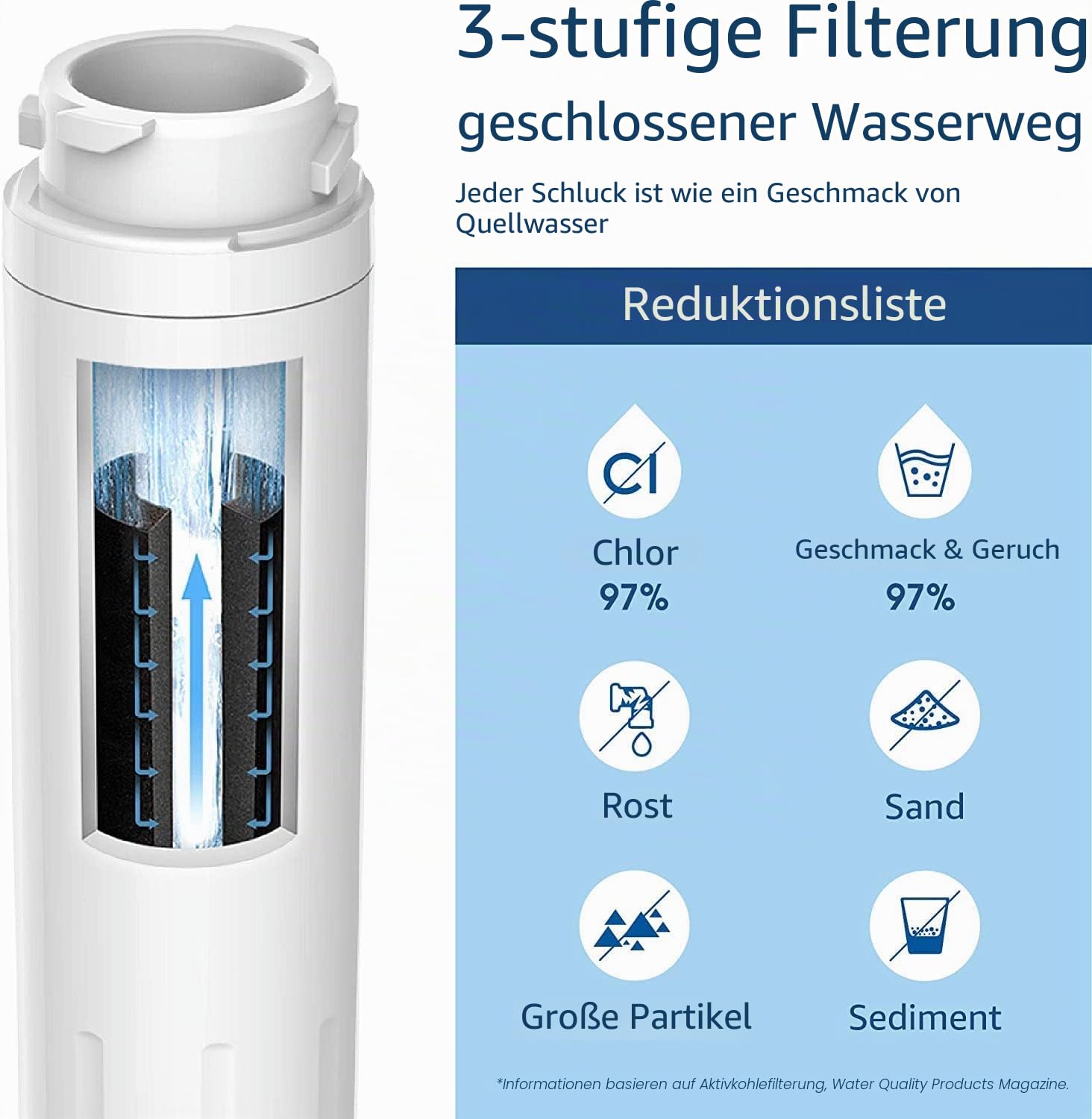 Waterdrop WD-F25 Kühlschrank Wasserfilter Kompatibel mit Bosch Ultra Clarity 644845, Siemens Kühlschrank Bosch 9000077104 740560 (2X)