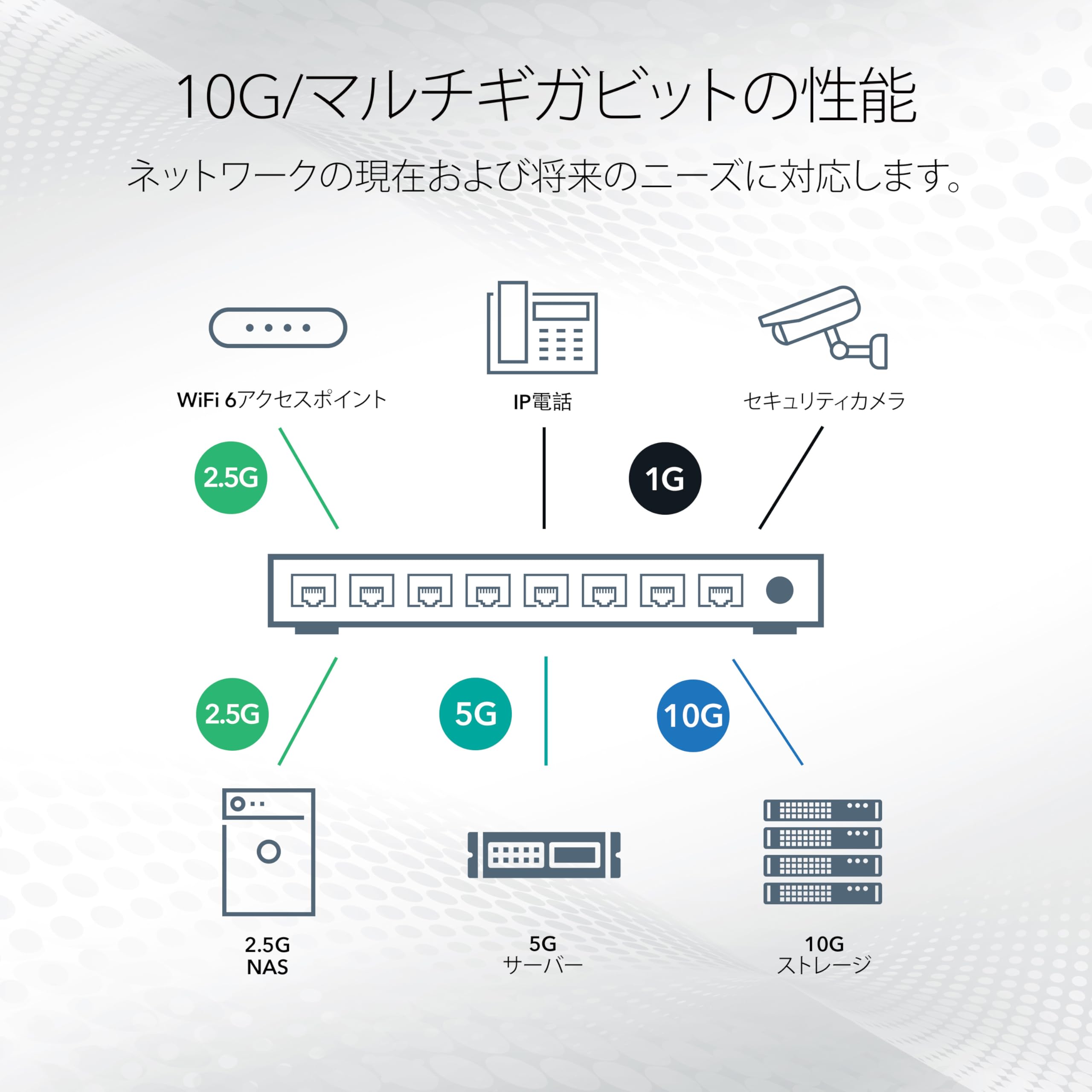 Amazon.co.jp: 【正規品】 ネットギア NETGEAR スイッチングハブ 12