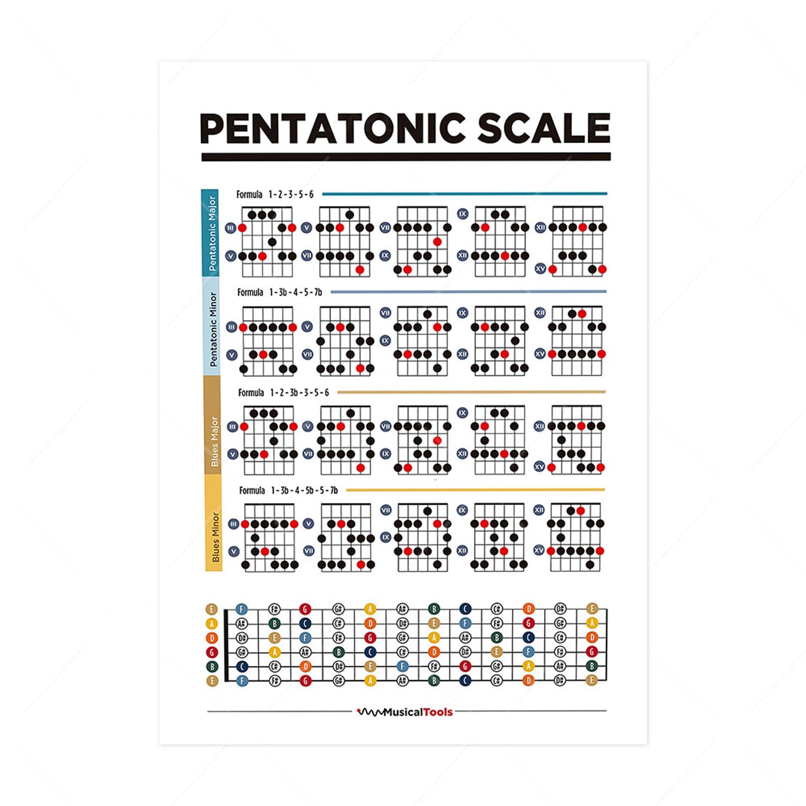 Music Theory Wall Art, Piano Chords, Guitar 𝑻heory, Bass Chords, Major Modes, Circle of Fifths, Scales Chart Posters for 𝑴usic Education, Classroom (Music, Pentatonic Scale Chart, A4)