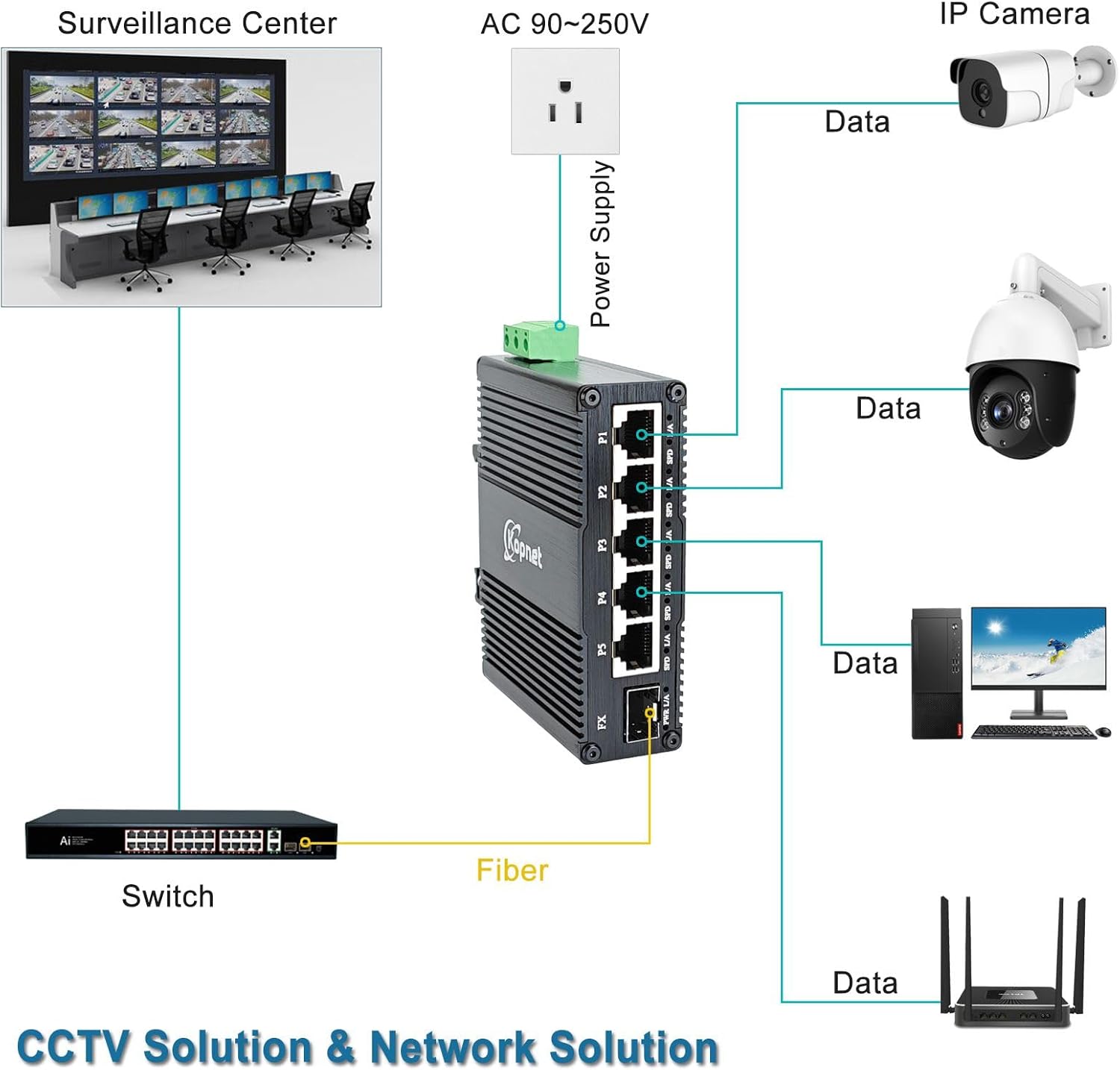 90~250V AC Input Industrial 6 Ports Gigabit Ethernet Switch 5 Port RJ45 10/100/1000Mbps Din Rail Mount Network Switch with SFP Slot Copper to Fiber Switch