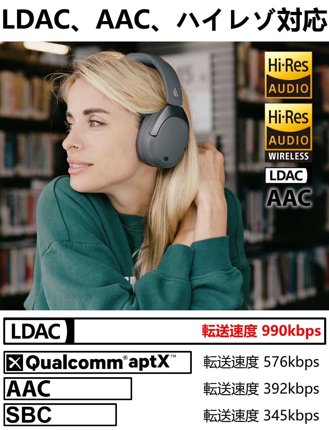 Amazon.co.jp: 【VGP2024】Edifier W830NB 【LDAC ハイレゾ、AAC