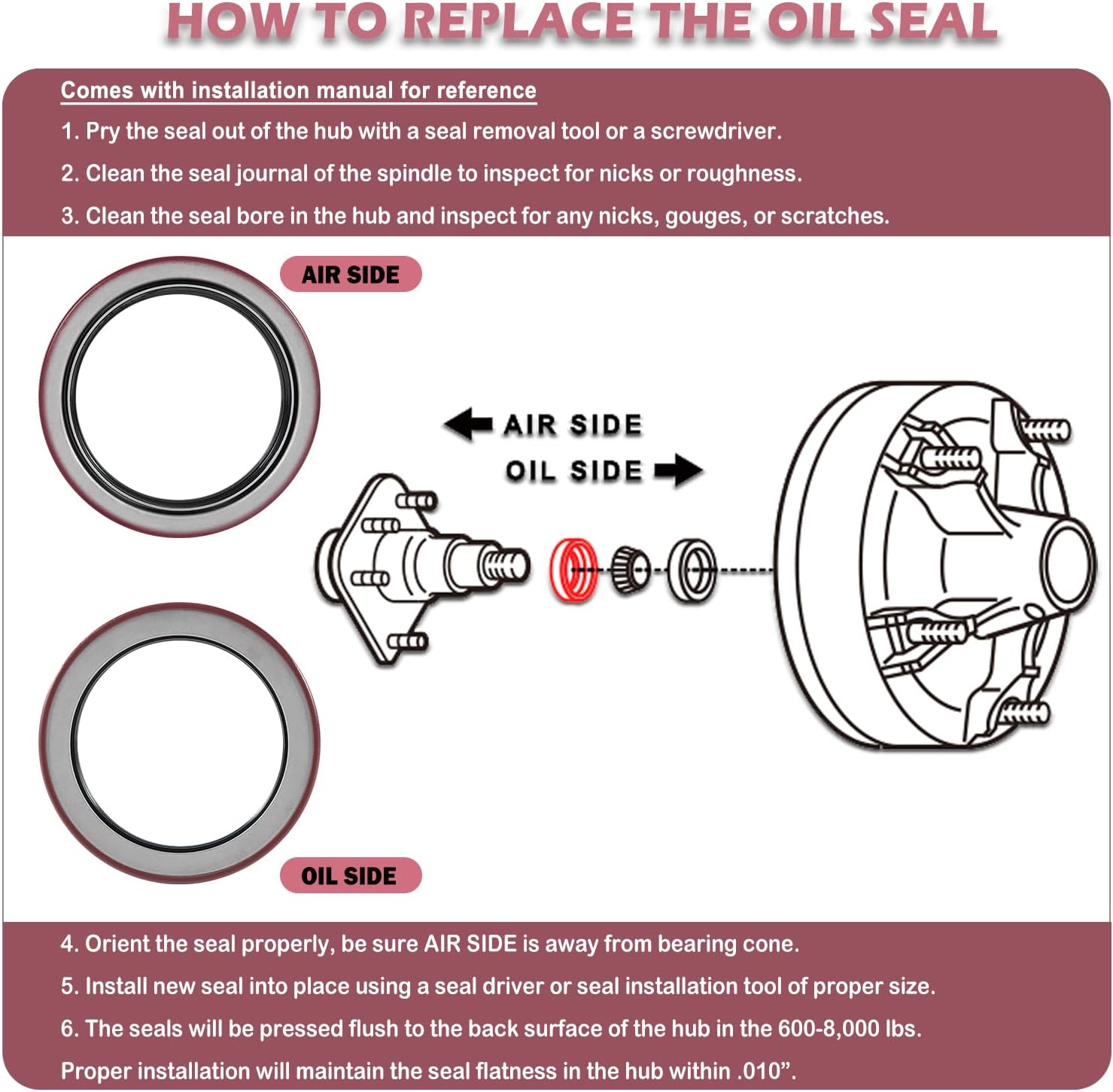 4 Pack Trailer Hub Wheel Unitized Oil Seal Fits For Dexter 9K-10K GD Axles ID 2.875'' x OD 3.880'', Grease Seals Replacement Kit 010-051-00, 370150BGO
