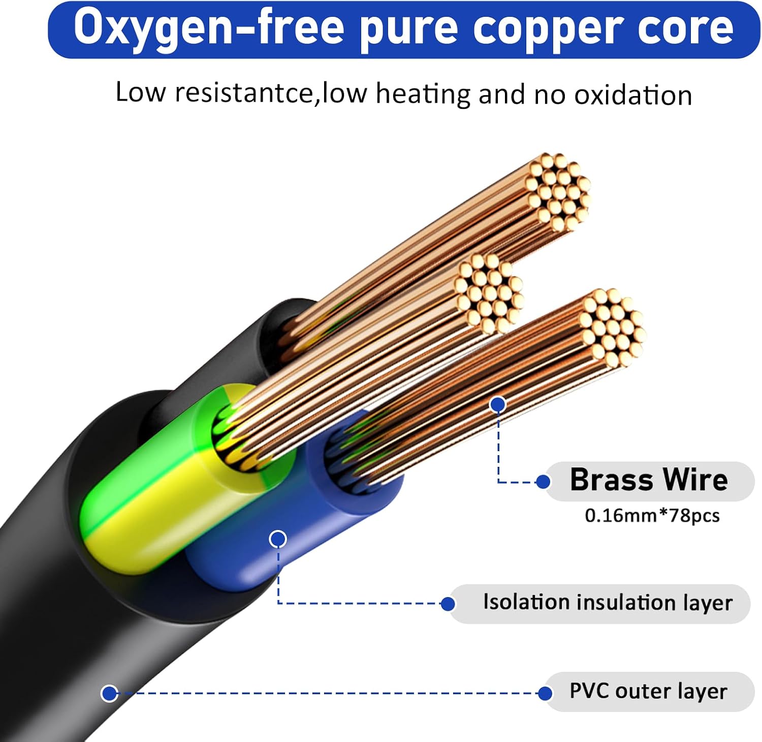 5 Pack PowerCon Power Cables 16AWG 3-Pin Power Extension Cords AC PowerCon Input to Output，Suitable for LED Screens, Beam Moving Head Lights, Stage Lighting, Audio-Visual Equipment, and More – 3 Feet