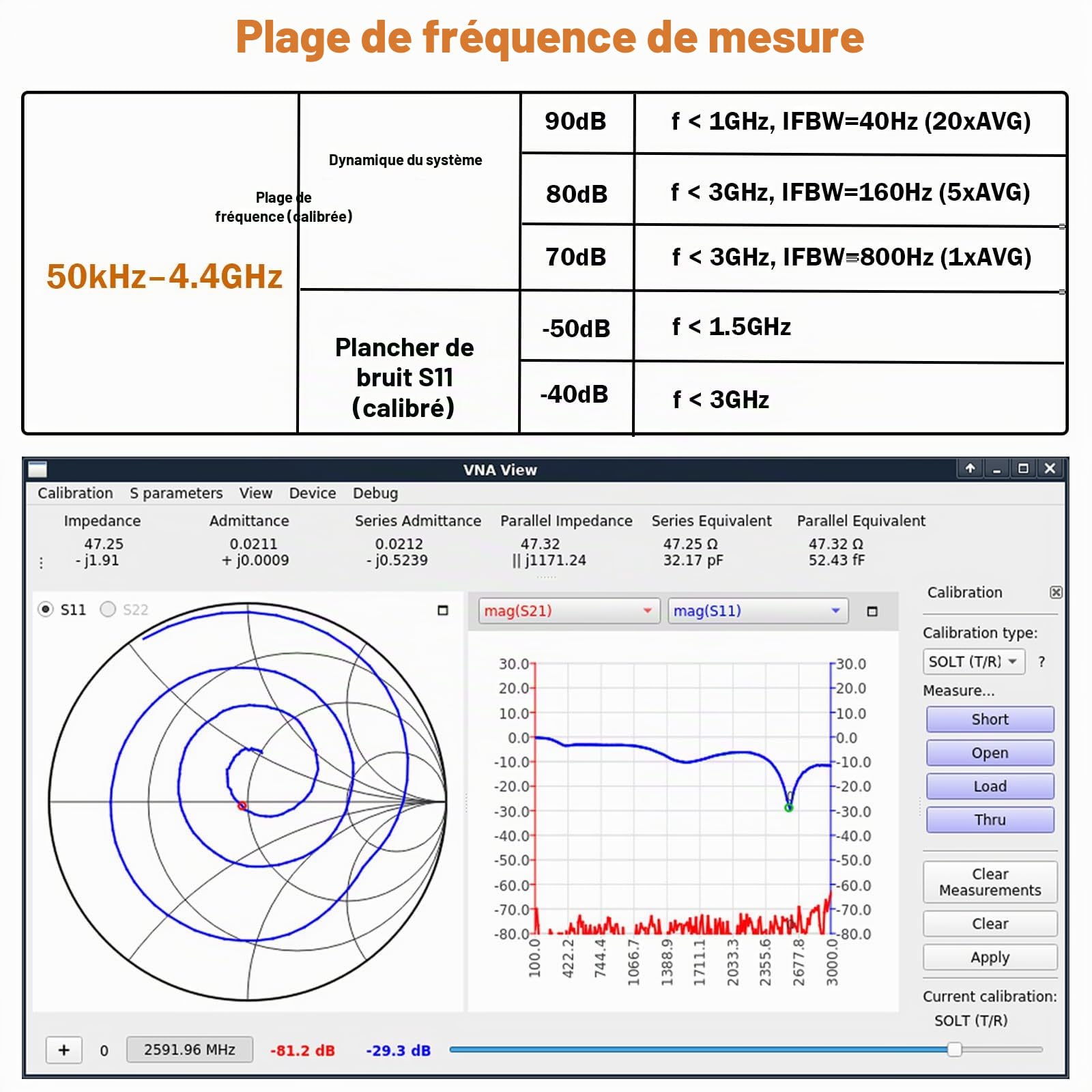 Amélioré NanoVNA V2 PLUS4 Analyseur de réseau vectoriel 50kHz-4GHz, AURSINC Analyseur d’antenne 4'' HF VHF UHF Mesure des paramètres S, Mesure des paramètres S, Rapport d’Onde Stationnaire de Tension