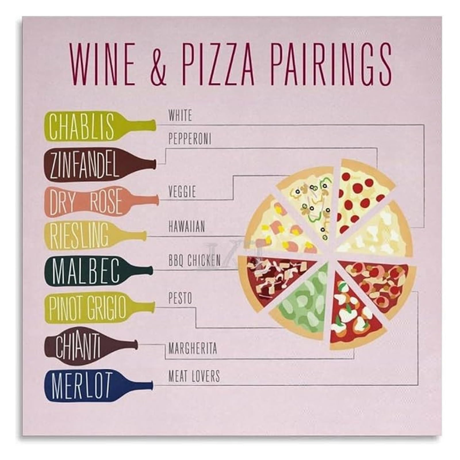 ZDVHOMCB Gourmet Food and Wine Pairing Poster Kitchen Wall Decor Sommelier Chart for Chef Cook Dining Room Print