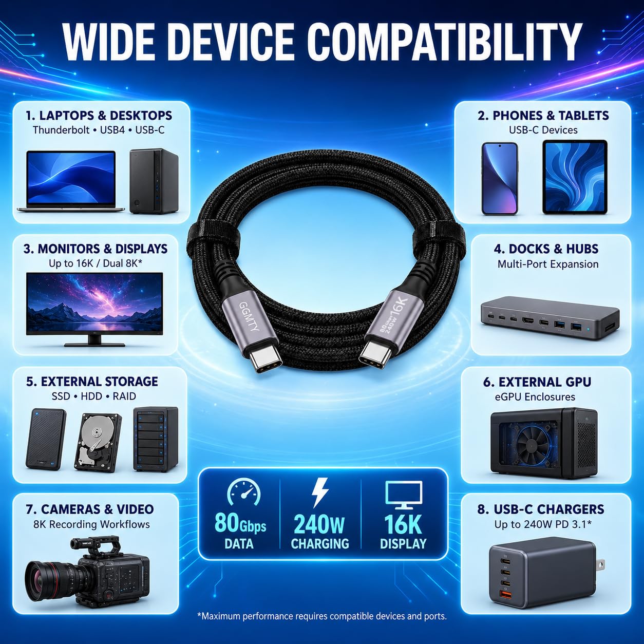 Cavo USB 4 da 1,5 m, dati max 80 Gbps, ricarica rapida PD 3.1 da 240 W, video 16K a 60 Hz, compatibile con porte Thunderbolt 5/4/3, Mac mini M4, MacBook Pro, iPad, iPhone 16/20 ed eGPU