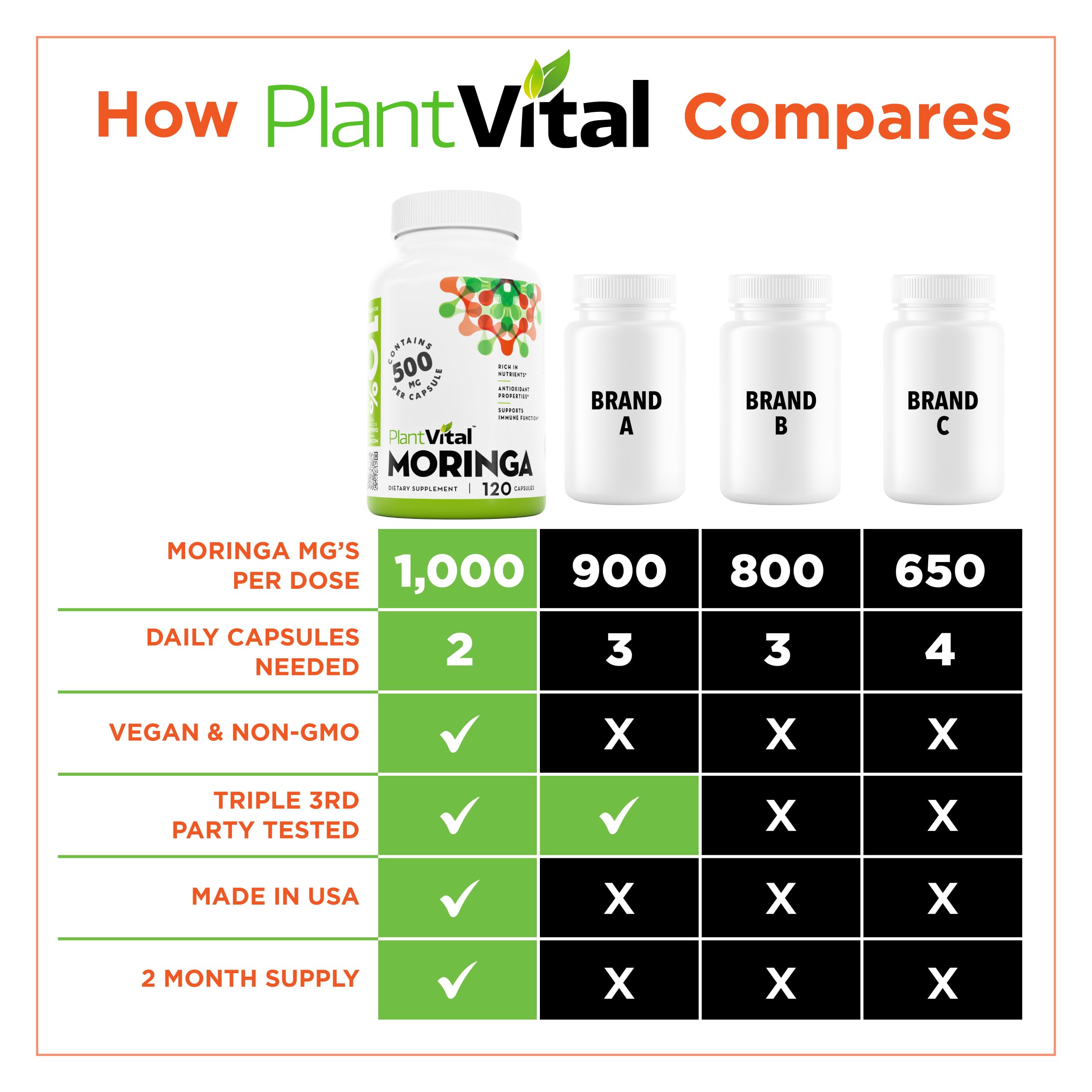 Plantvital Organic Moringa Capsules for Breastfeeding - 1000mg per Serving — Amazon image 5