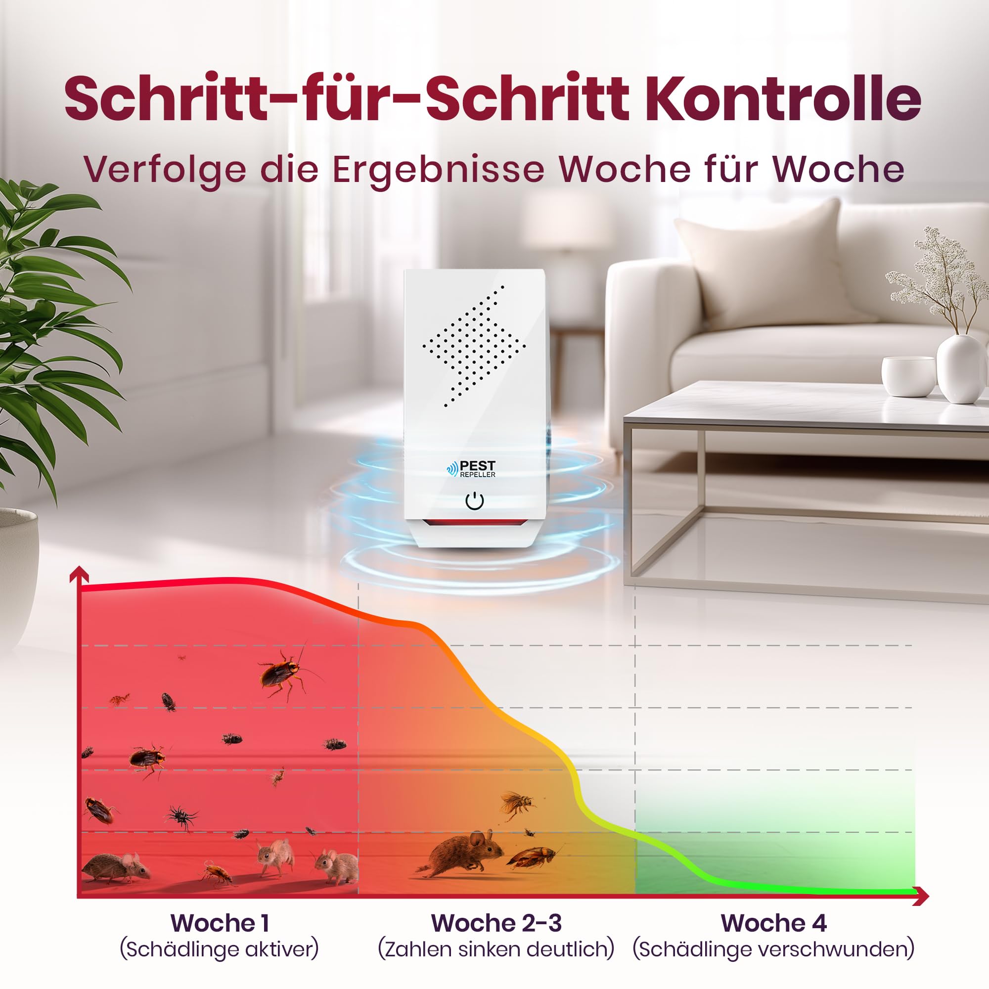 Ultraschall-Schädlingsbekämpfer für Innenräume – 1 Pack – Deckt 140m² pro Gerät ab – 3 Modi – Vertreibt Mäuse, Ratten, Spinnen, Mücken, Ameisen, Insekten & Fliegen, HX-168 (Weiß)
