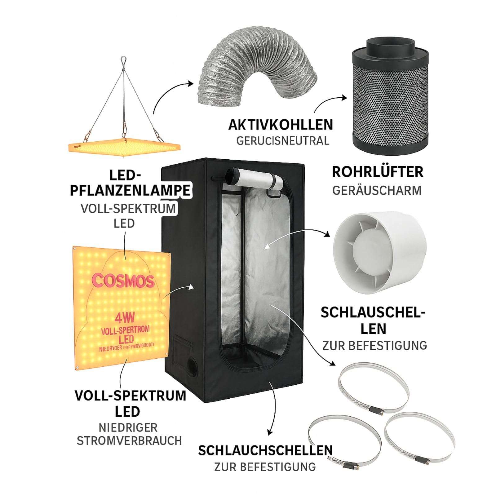 stromverbrauch grow zelt Weedness Box Komplett Set LED 720 Watt Basic 120x120x200 cm Hotone Effects Freqlux Tri-Pitch PIP - Protective Industrial Products BRANDS Accessory Size:XL