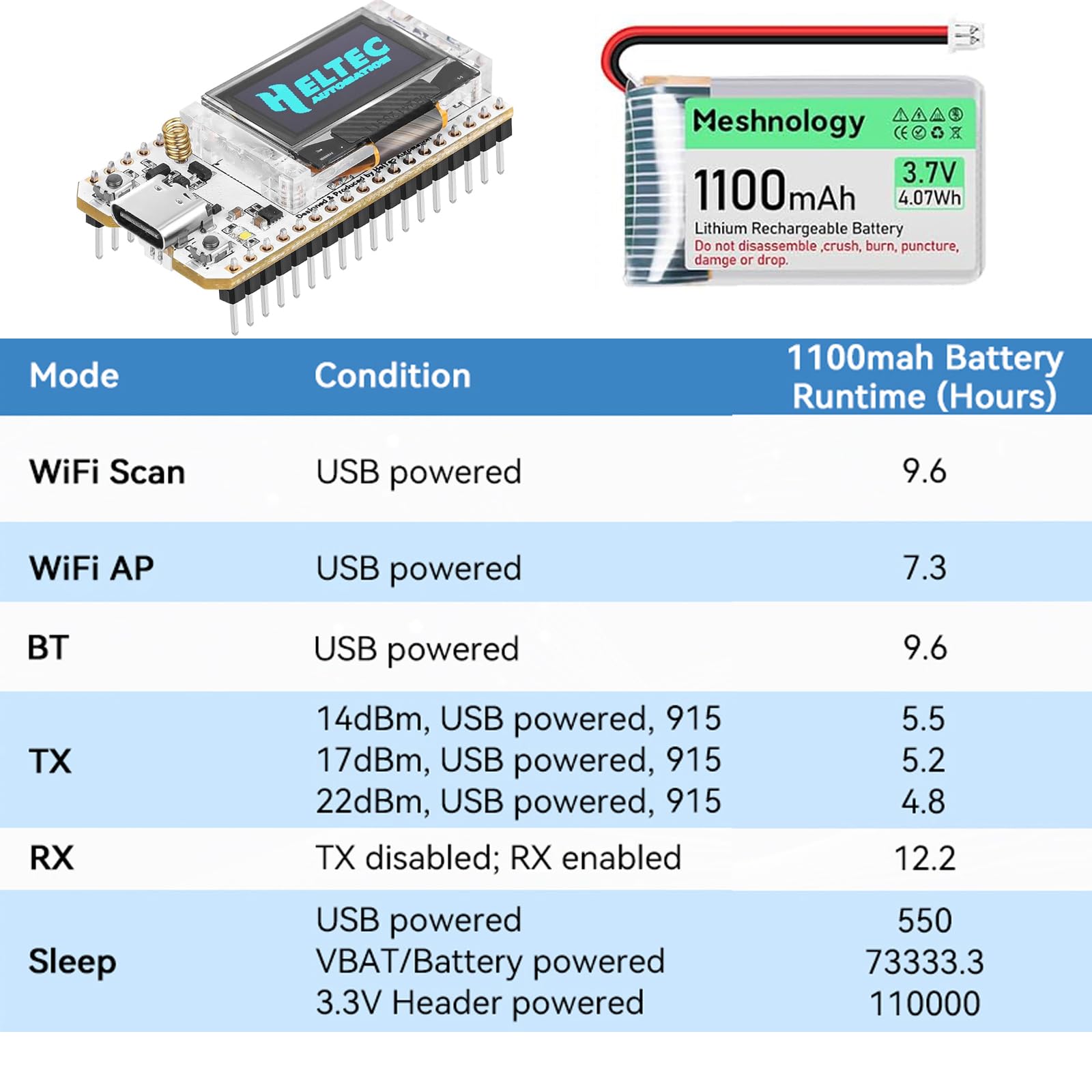 Juego de 2 Placas de Desarrollo ESP32 Lora V3 + batería de 1100 mAh + Funda Protectora – con Antena de 868 MHz y Dispositivos Lora V3 SX1262 para Meshtastic AR duino LoRawan IOT (N30 versión, Rojo)