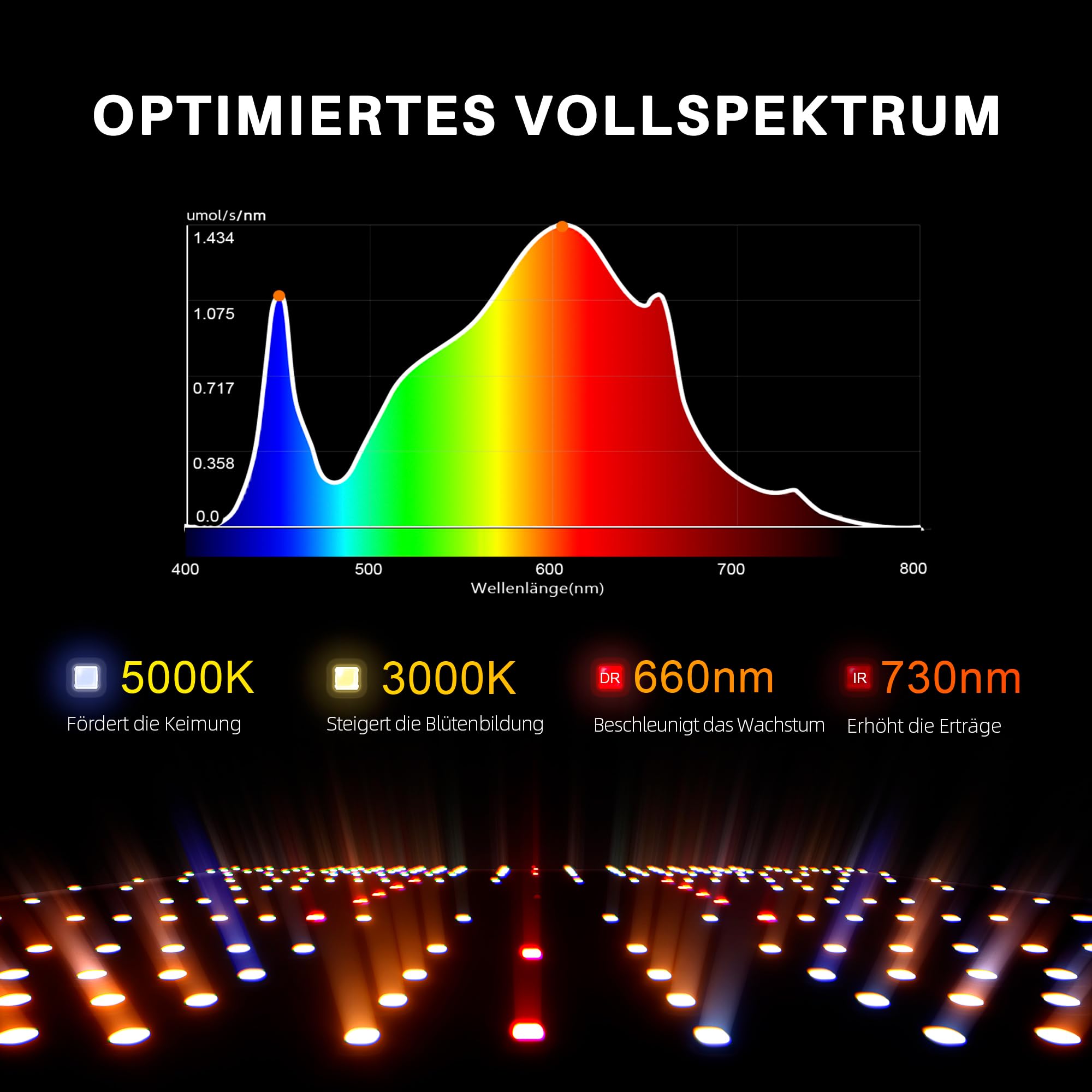 Spider Farmer SF1000D 100W LED Grow Lampe Vollspektrum Dimmbar 60x60cm Abdeckung