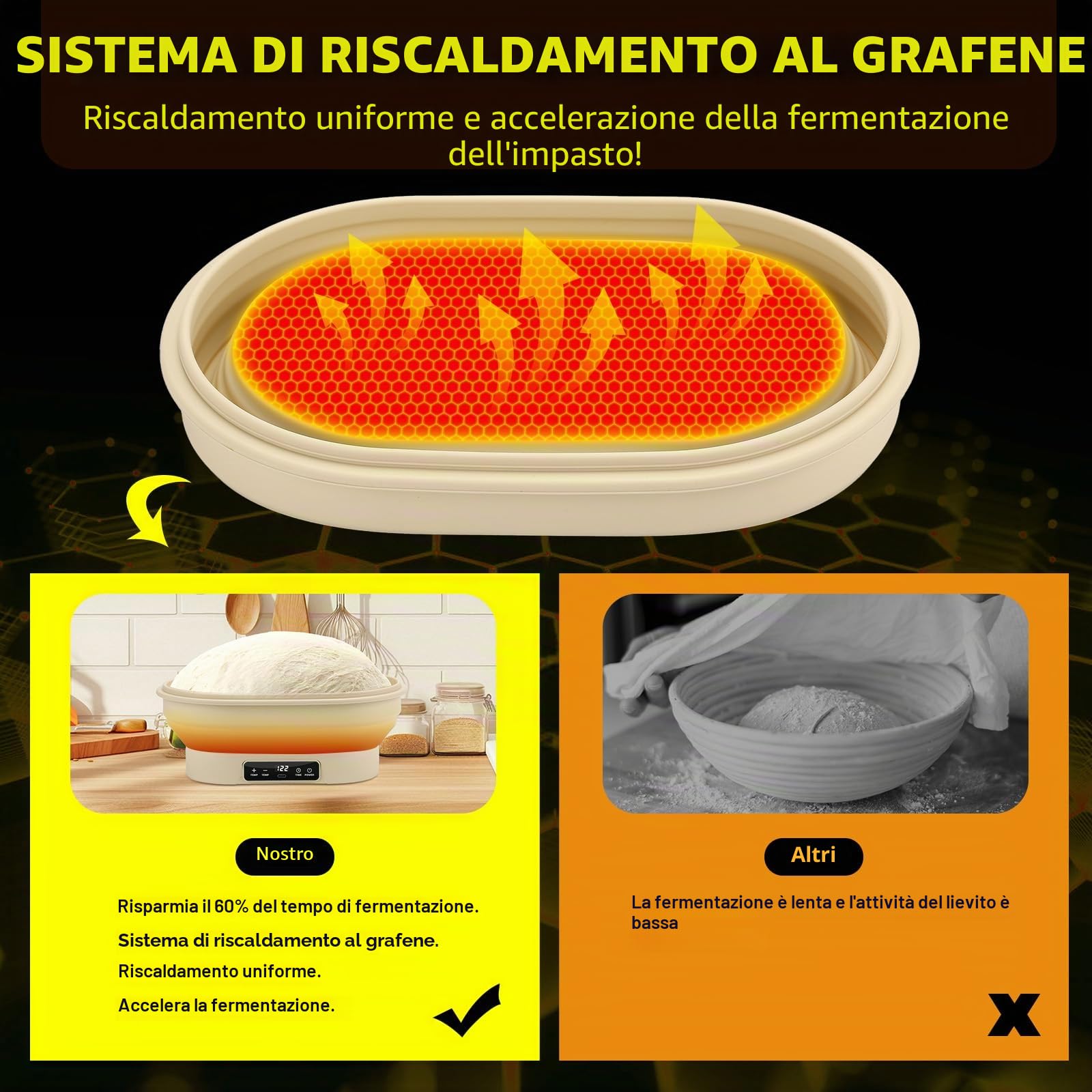 Set di cestini elettrici per lievitazione lievitazione – Ciotola termostatica in silicone da 2 l, kit da 7 pezzi. Riempimento più veloce dell'impasto, facile da pulire. Perfetto per gli appassionati