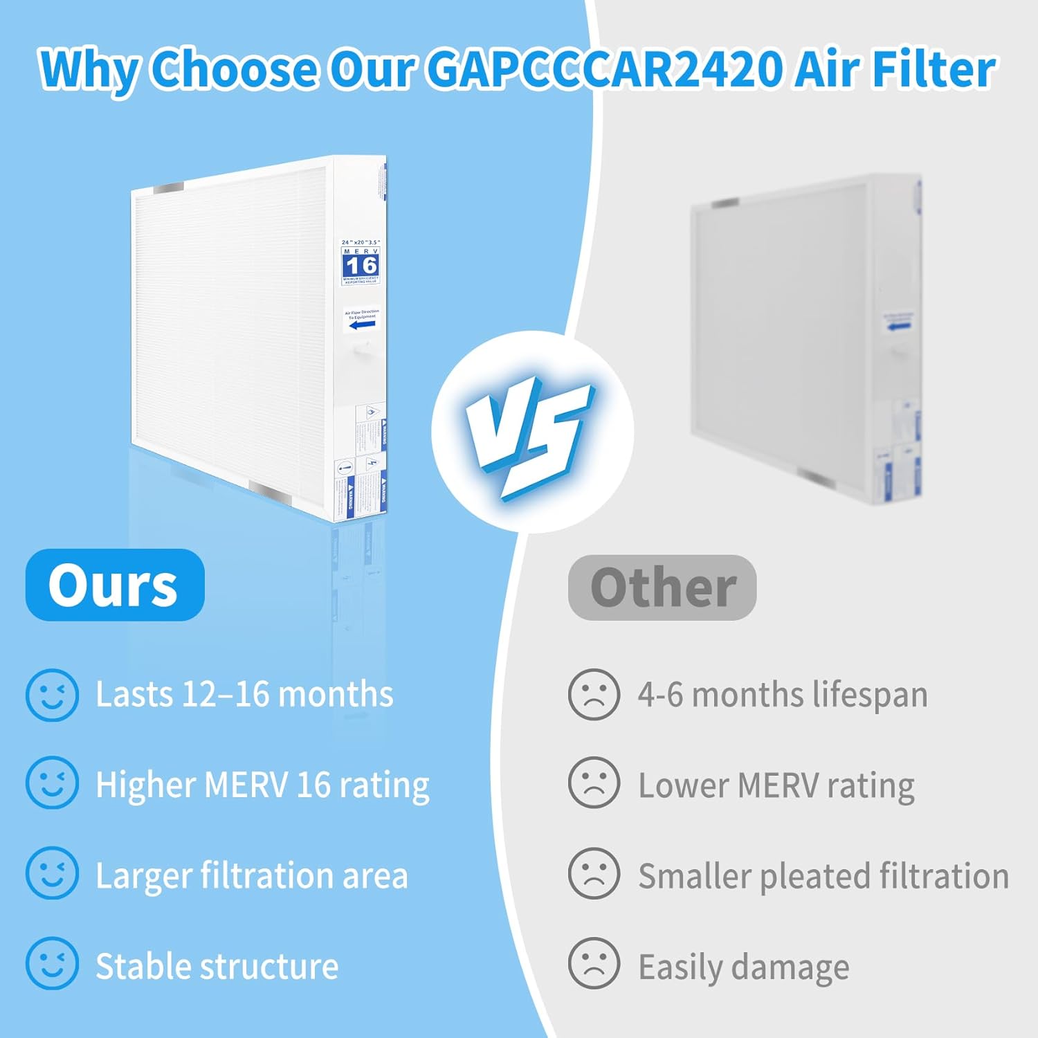 GAPCCCAR2420 Air Filter 2 Pack, MERV 16 Furnace Filter Replacement for Carrier & Bryant GAPBBCAR2420 / GAPCCCAR2420, 24x20x3.5 HVAC Air Purifier Filter, Actual Size 24 1/4 x 21 5/8 x 3 1/2