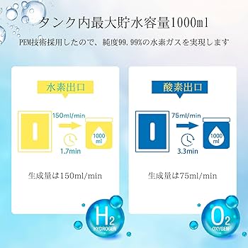 まるまるこ様専用水素吸入器1000ml 医療グレード 水素水、水素ゴーグル