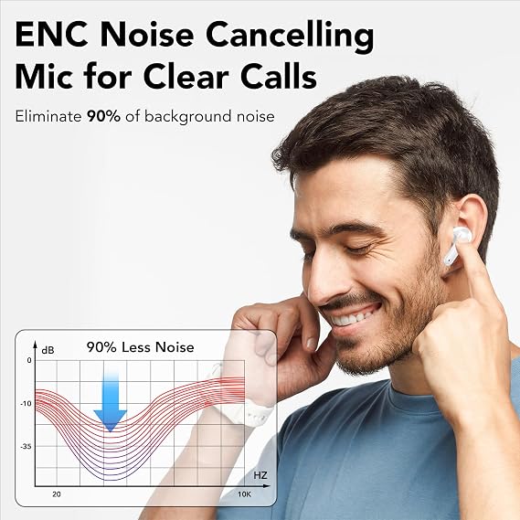 Wireless Earbuds, 50Hrs Playtime Bluetooth Earphones, Bluetooth Headphones 5.3, in Ear with 4 ENC Call Noise Cancelling Mics, Bass Boost 85%, Mini Earbuds IPX7 Waterproof, USB-C(White)