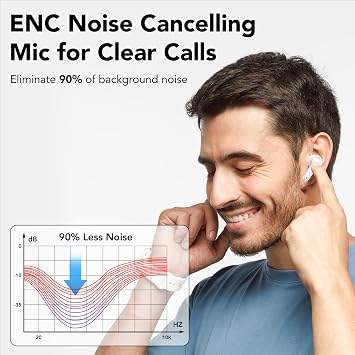 Wireless Earbuds, 50Hrs Playtime Bluetooth Earphones, Bluetooth Headphones 5.3, in Ear with 4 ENC Call Noise Cancelling Mics, Bass Boost 85%, Mini Earbuds IPX7 Waterproof, USB-C(White)