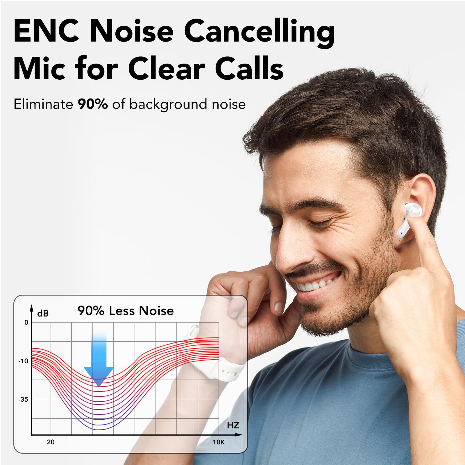Ecouteurs Bluetooth Sans Fil, 50H Écouteurs Sans Fil Bluetooth 5.4, HiFi Stéréo, Ecouteurs sans Fil avec ENC Mic, IPX7 Étanche Oreillette Bluetooth Sans Fil, Écran LED, Ajustement Confortable（Blanc）