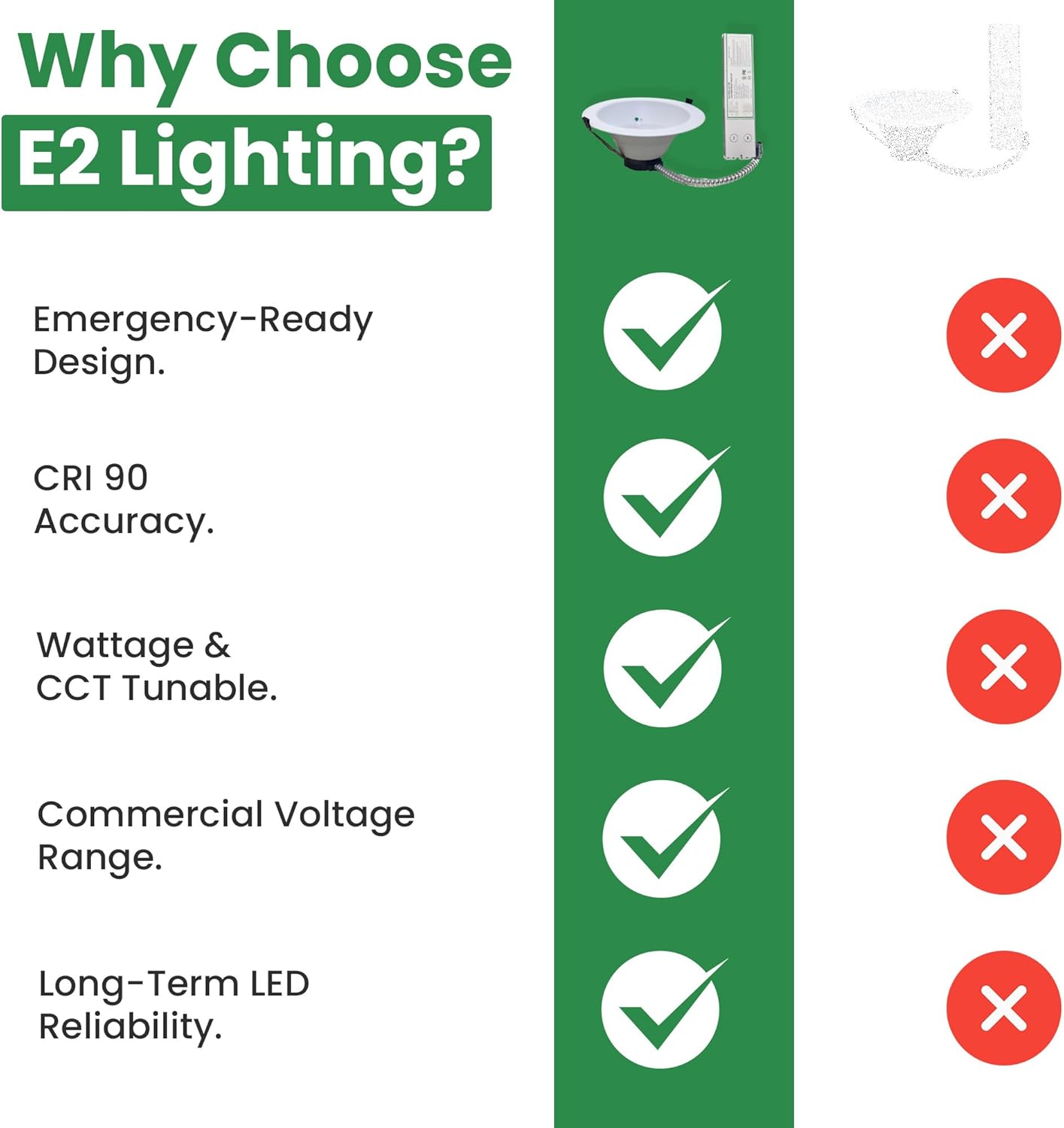 E2 LIGHTING 8 Inch Recessed Light with Battery Backup, Commercial LED Downlight, 3 CCT & Wattage Tunable, Dimmable Ceiling Light Fixture for Office, Business, Indoor Spaces (8 Inch w/Battery, 2 Pack)