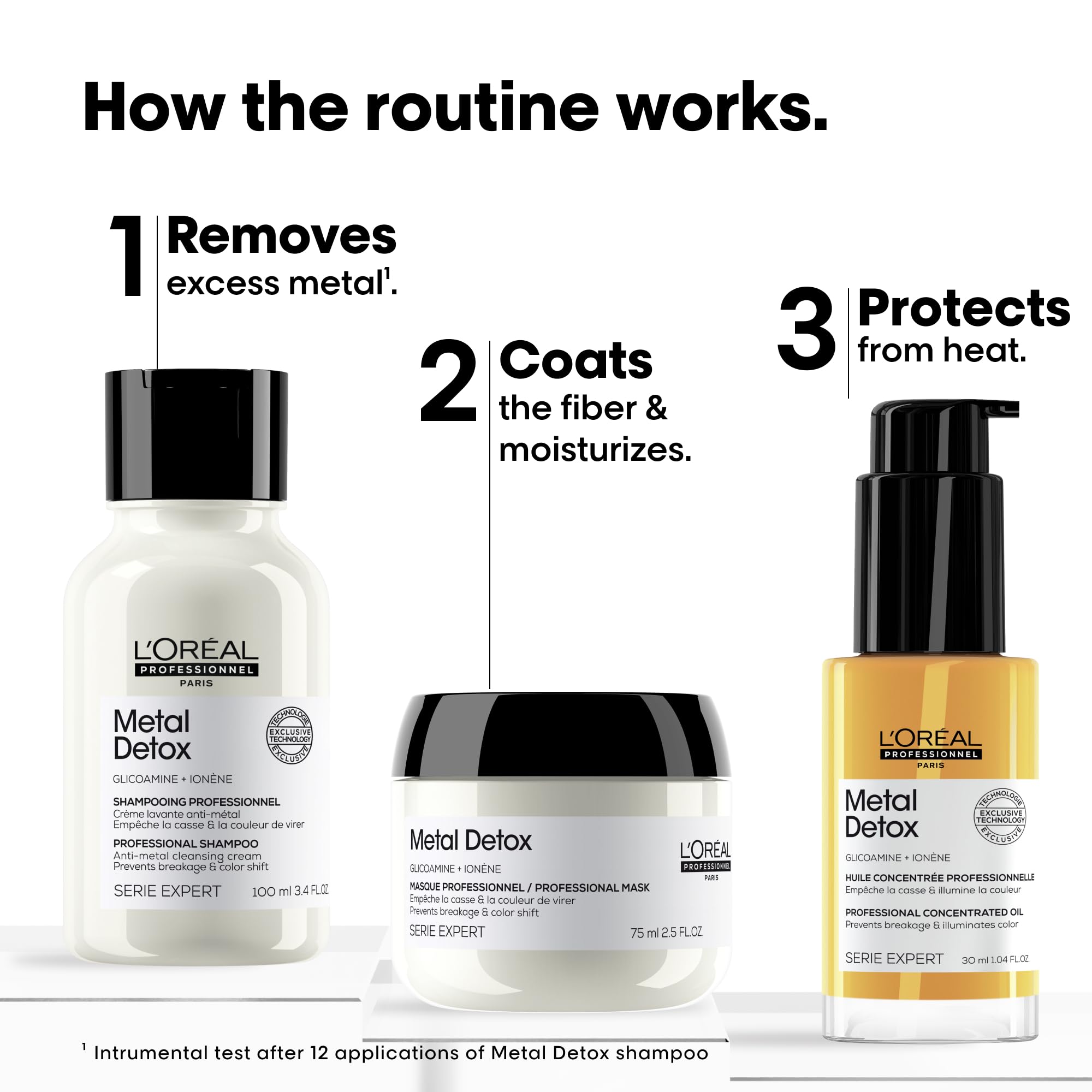 L'Oréal Professionnel Paris Serie Expert Anti breakage Hair Trio Kit - Box