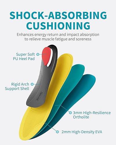 Miniatura 3 de WalkHero - Plantillas resistentes para aliviar el dolor, más de 220 libras de soporte de arco alto, insertos ortopédicos para fascitis plantar, pies