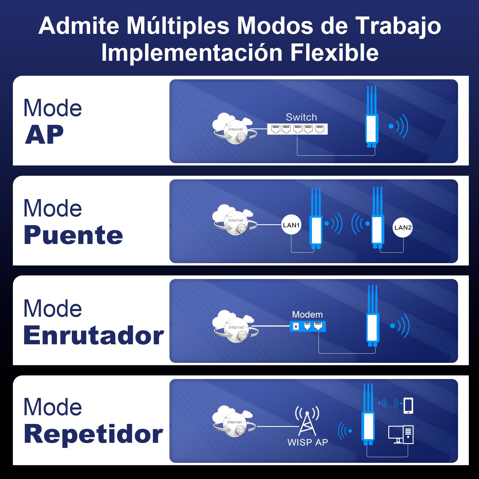 COMFAST BE3600 Amplificador de señal WiFi 7, Punto de Acceso Inalámbrico, Antena WiFi Exterior y Largo Alcance de Alta Potencia, IP66/PoE/3 Antenas para Granjas, Jardines, autocaravanas y campings