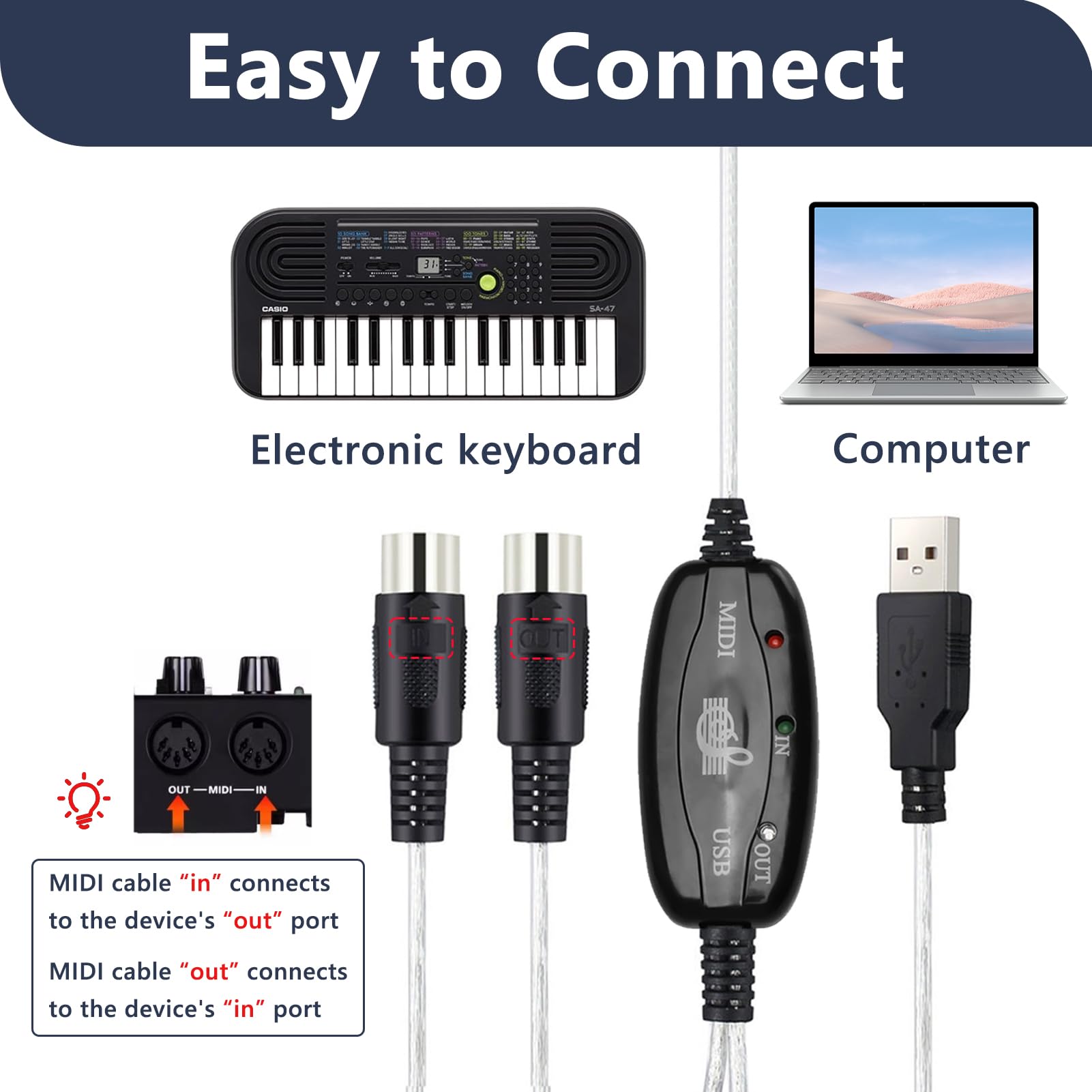 Adaptateur de Câble USB MIDI, Adaptateur Interface MIDI DIN 5 Pins [IN/OUT] vers USB-C pour Claviers, Pianos, Synthétiseurs, Convertisseur pour PC, Ordinateurs Portables