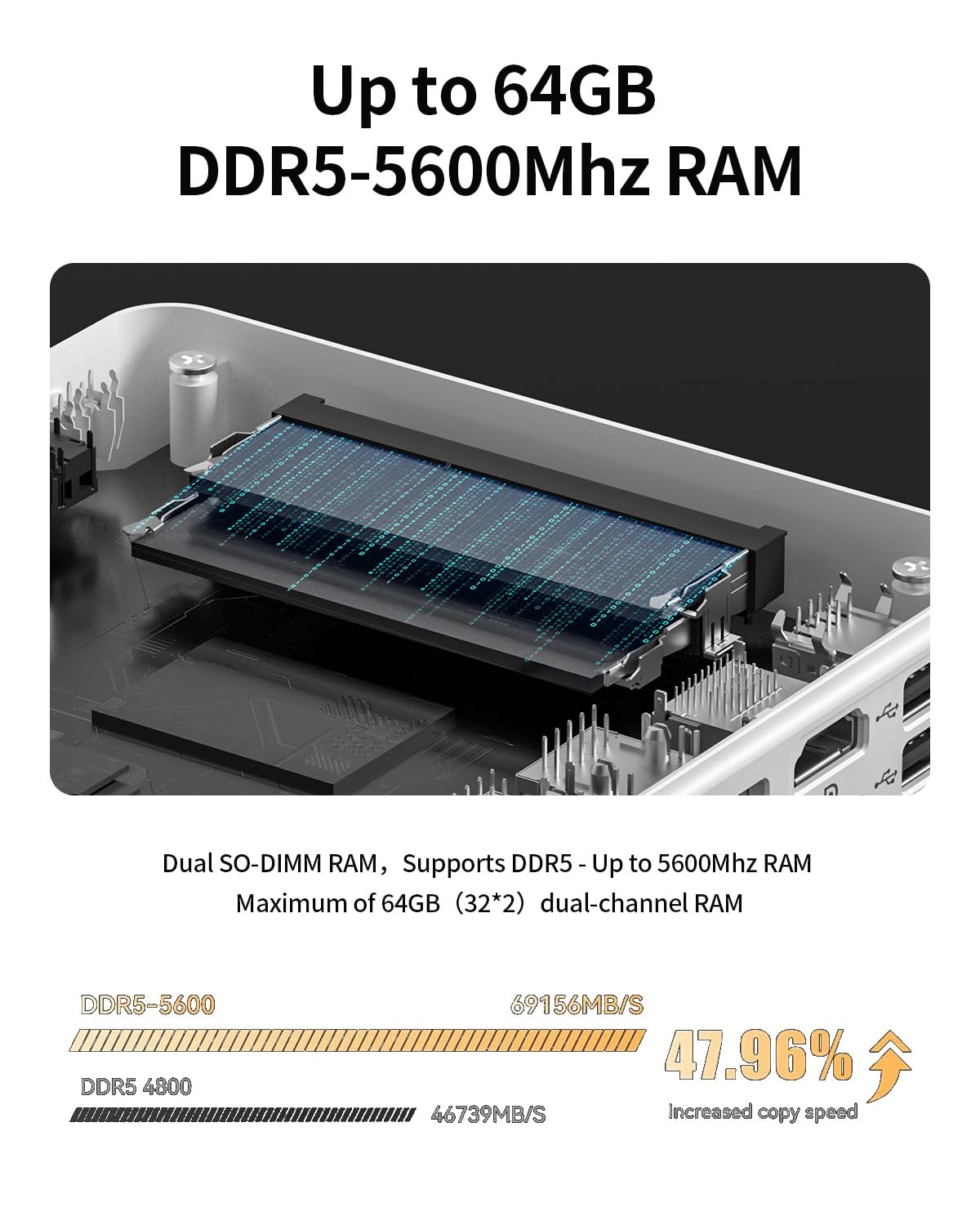 FIREBAT MN56 7840HS Mini PC，AMD Ryzen™ 7 7840HS : Amazon.co.uk