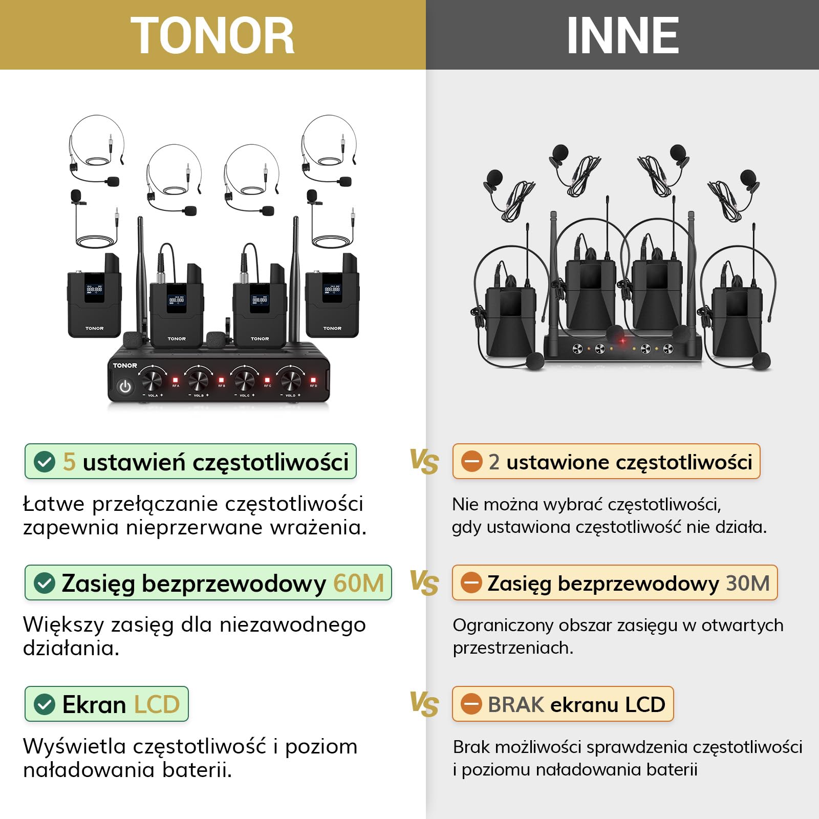 Bezprzewodowy zestaw TONOR UHF z 4 nadajnikami bodypack/zestawem słuchawkowym/mikrofonem typu lavalier, bezprzewodowy mikrofon 4x5 częstotliwości o zasięgu 60 m do wokalnego karaoke, DJ PA, TW364