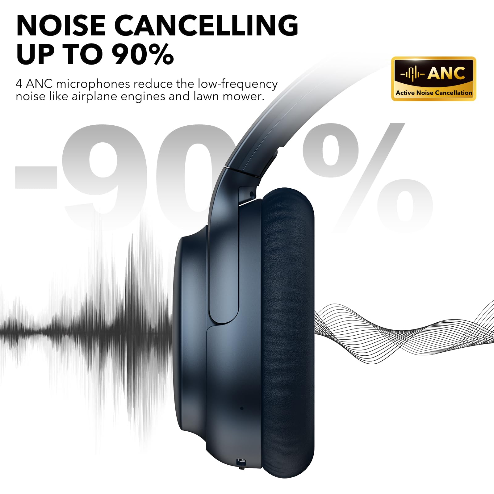 1Mii AI E700 Hybrid ANC Headphones ReviewBluetooth Over Ear - Dettaglio