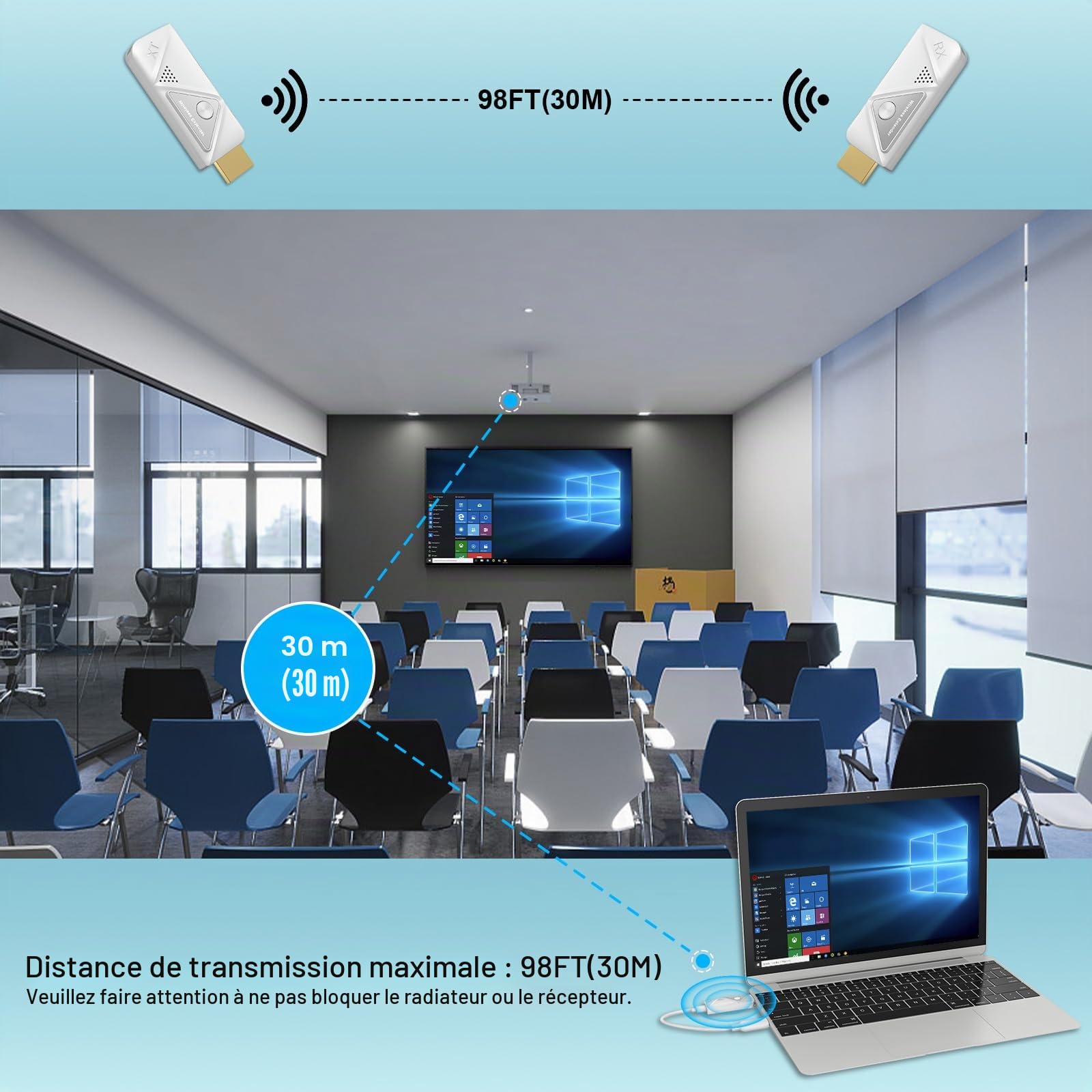 Émetteur et récepteur HDMI sans Fil 2,4G/5G Plug & Play pour PC TV Projecteur Moniteur (Blanc 1 à 1)