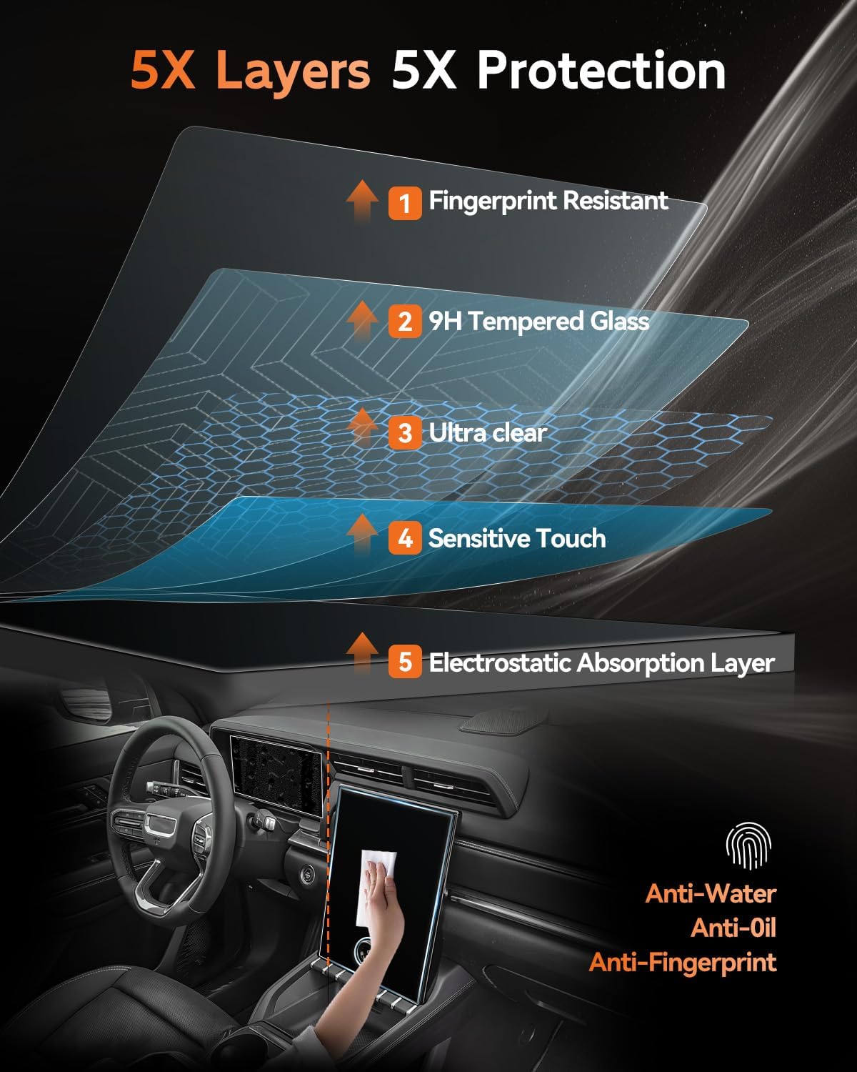 CDEFG For 2025 2026 GMC Terrain Screen Protector - (2PCS) 9H HD Tempered Glass - Terrain (Elevation, AT4, Denali) 15 Inch Touchscreen & 11 Inch Instrument Accessories
