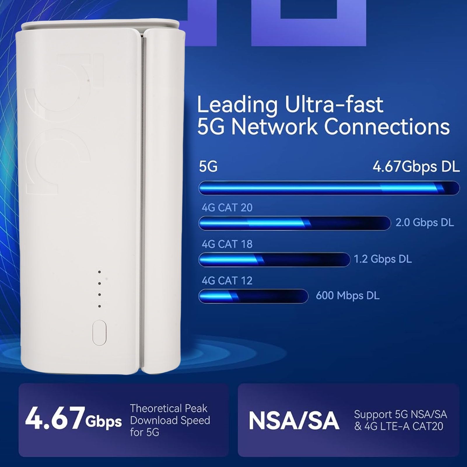 VBESTLIFE Router CPE 5G con Slot per Schede SIM, Modem Router WiFi 6 5G Ad Alta velocità da 4,67 Gpbs per Home Office Indoor, Fino a 50 Utenti (Spina europea)
