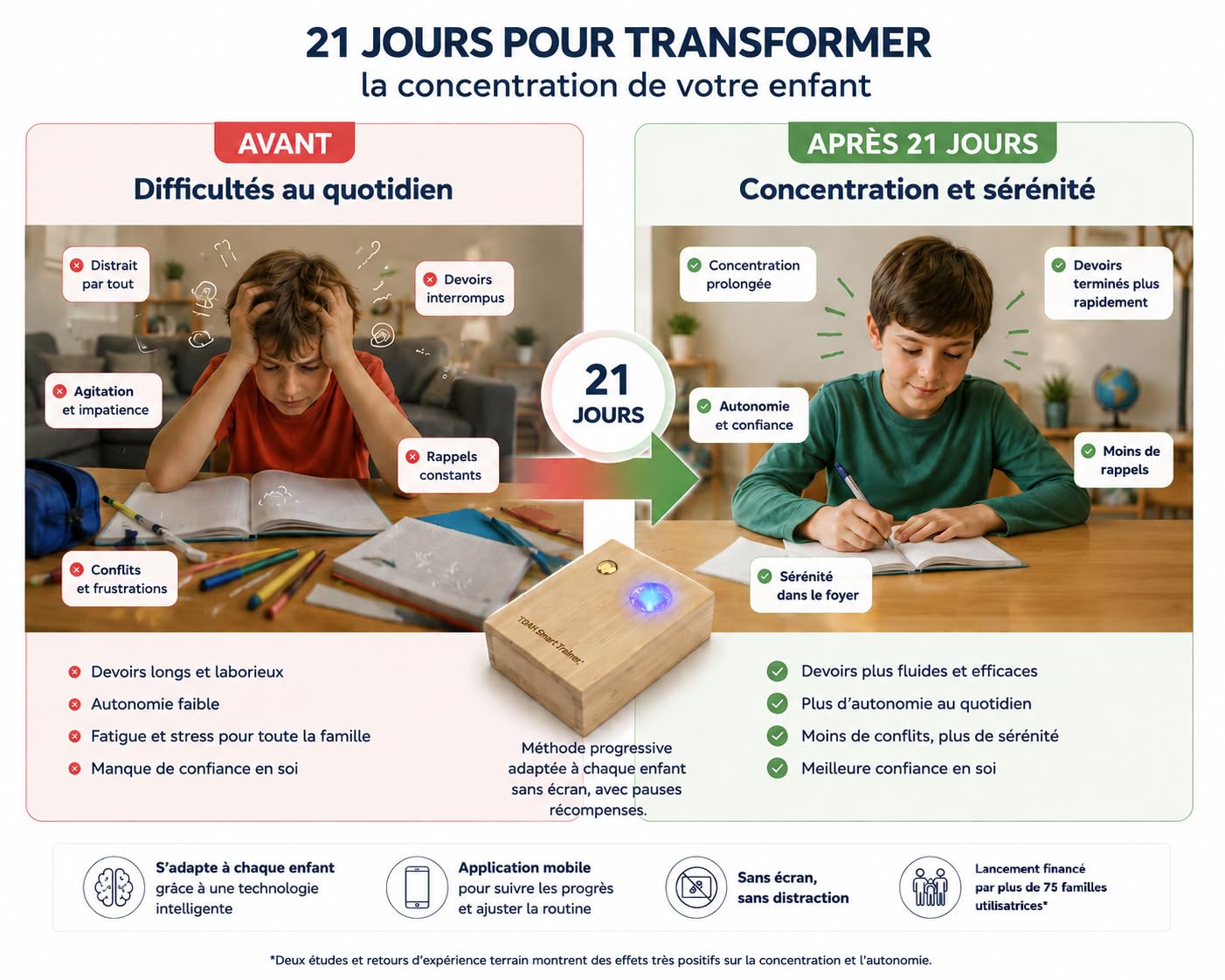 Concentration, devoirs, autonomie pour Enfants / Ados