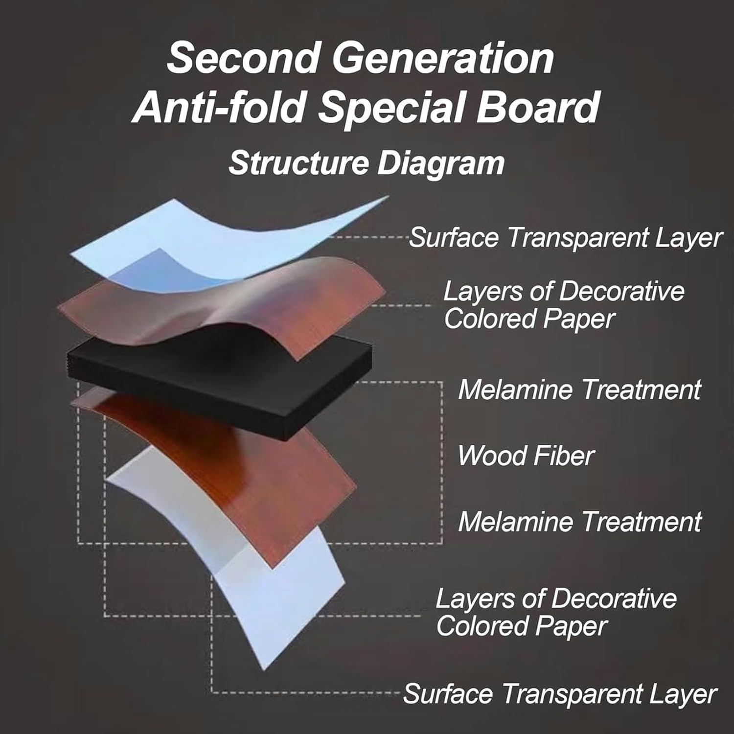 Toilet Partition Urinal Partition Divider Screen, Wall-Mounted Mens Urinal Privacy Screen, Urinal Divider for Schools/Kindergartens/Shopping Malls/Public Places-1, 90x40cm