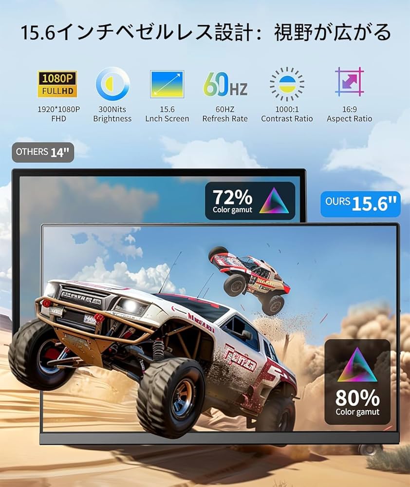 Amazon.co.jp: デュアルディスプレイ ダブルモニター トリプルモニター Amazon.co.jp: デュアルディスプレイ ダブルモニター トリプルモニター