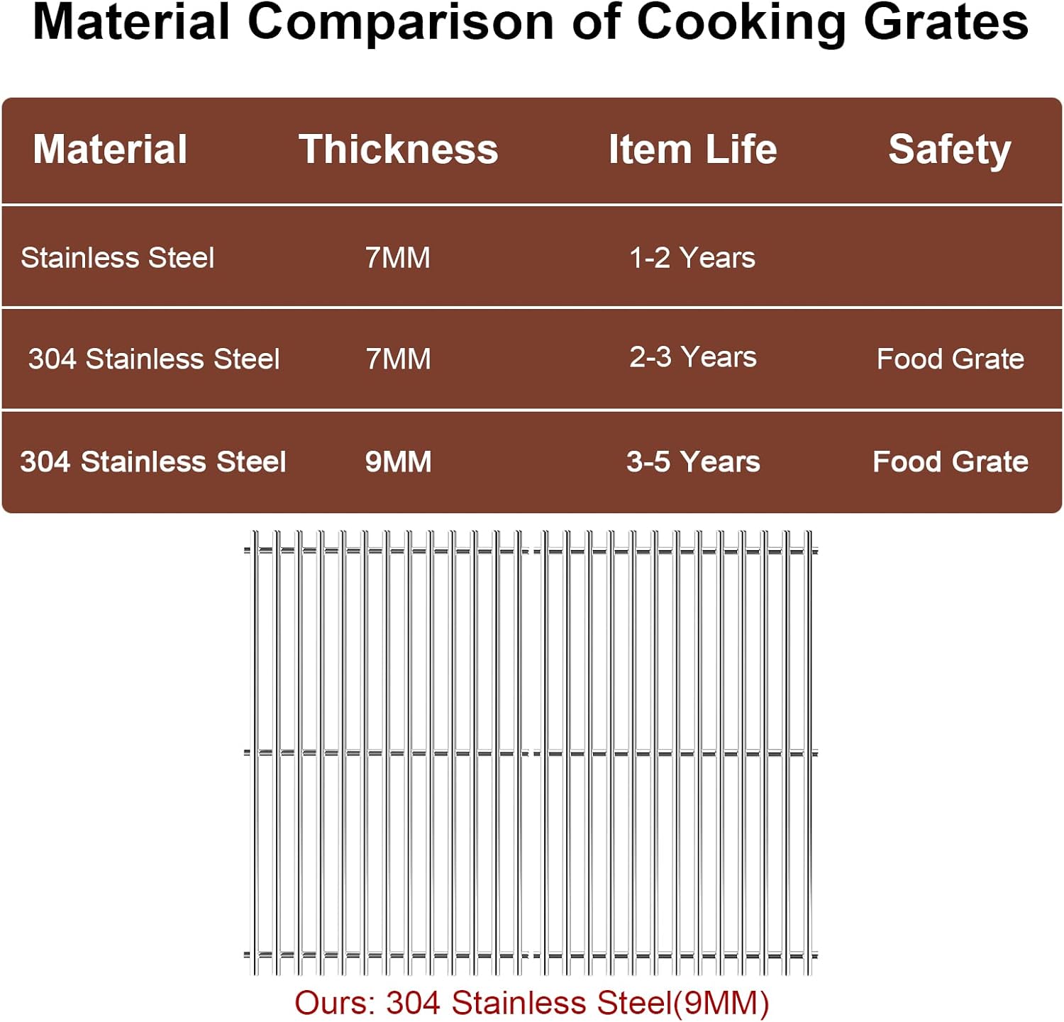QuliMetal SUS304 9MM Grill Cooking Grates and 7635 Flavor Bars for Weber Spirit 200 and Spirit II 200 Series Gas Grills with Front Control Knobs