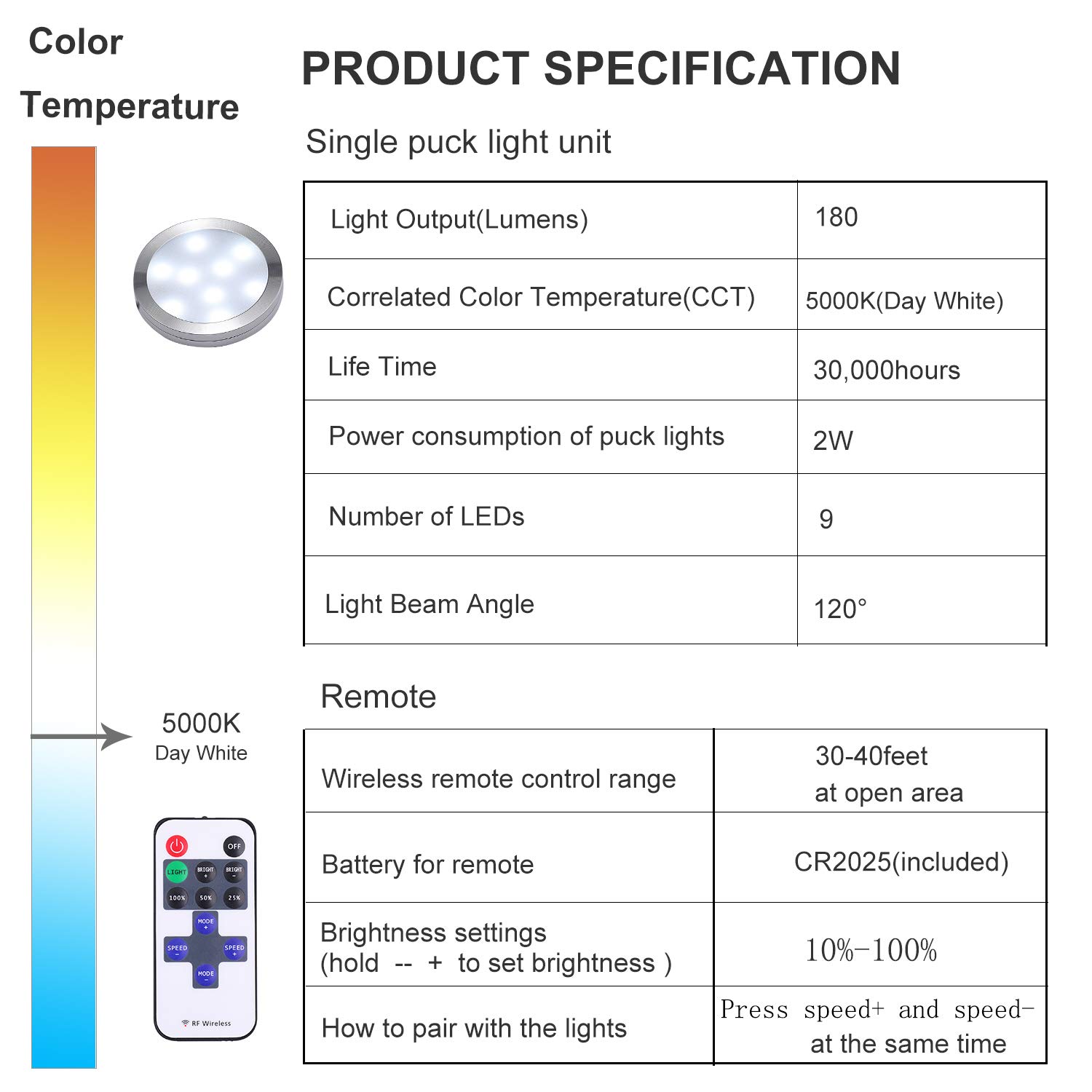 AIBOO Illuminazione a LED collegabile sotto il gabinetto da 12 V, dimmerabile con telecomando RF wireless, cablata e presa a muro per illuminazione display (6 luci bianche diurne)